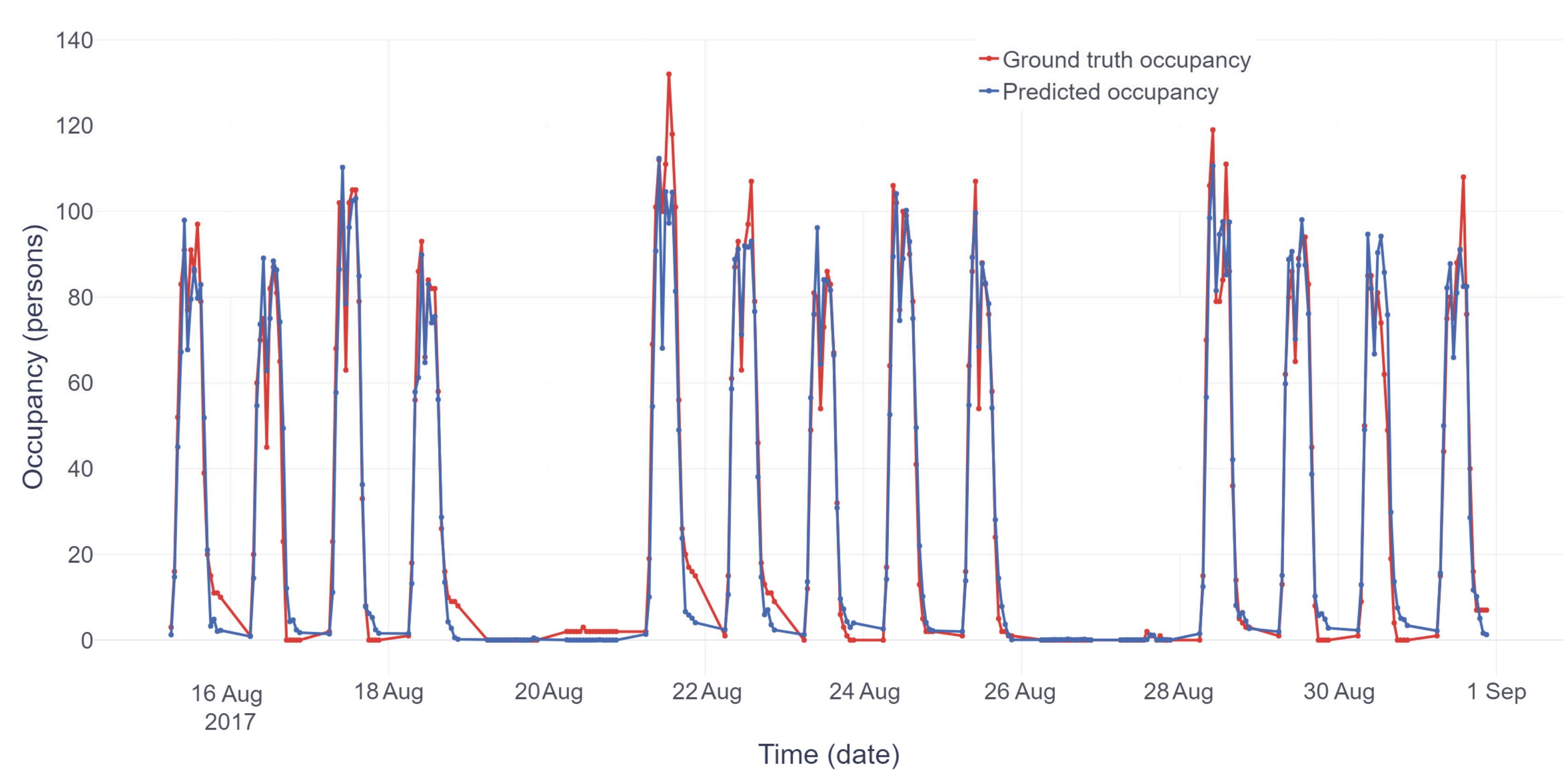 Applsci 10 09089 g005