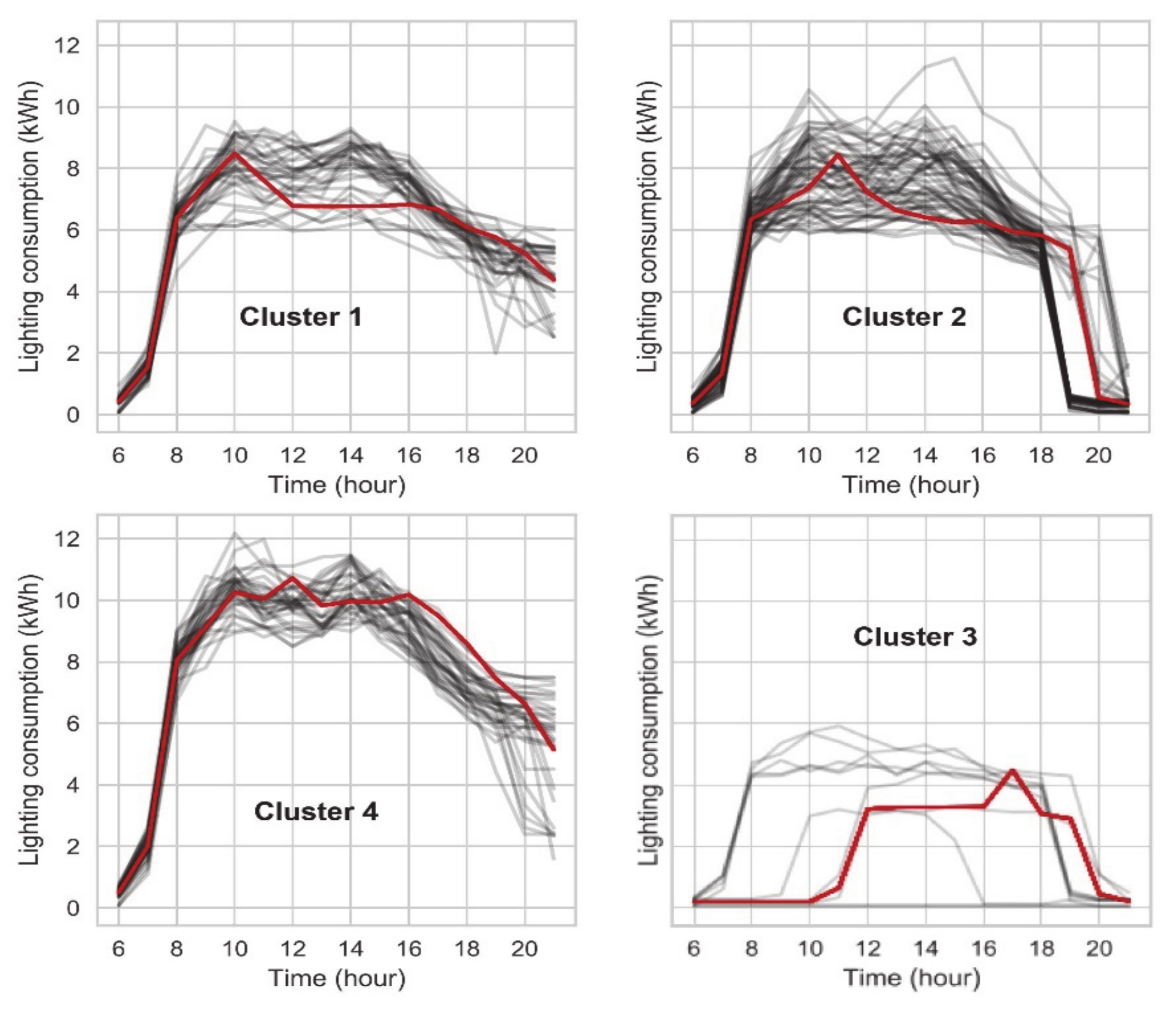 Applsci 10 09089 g015