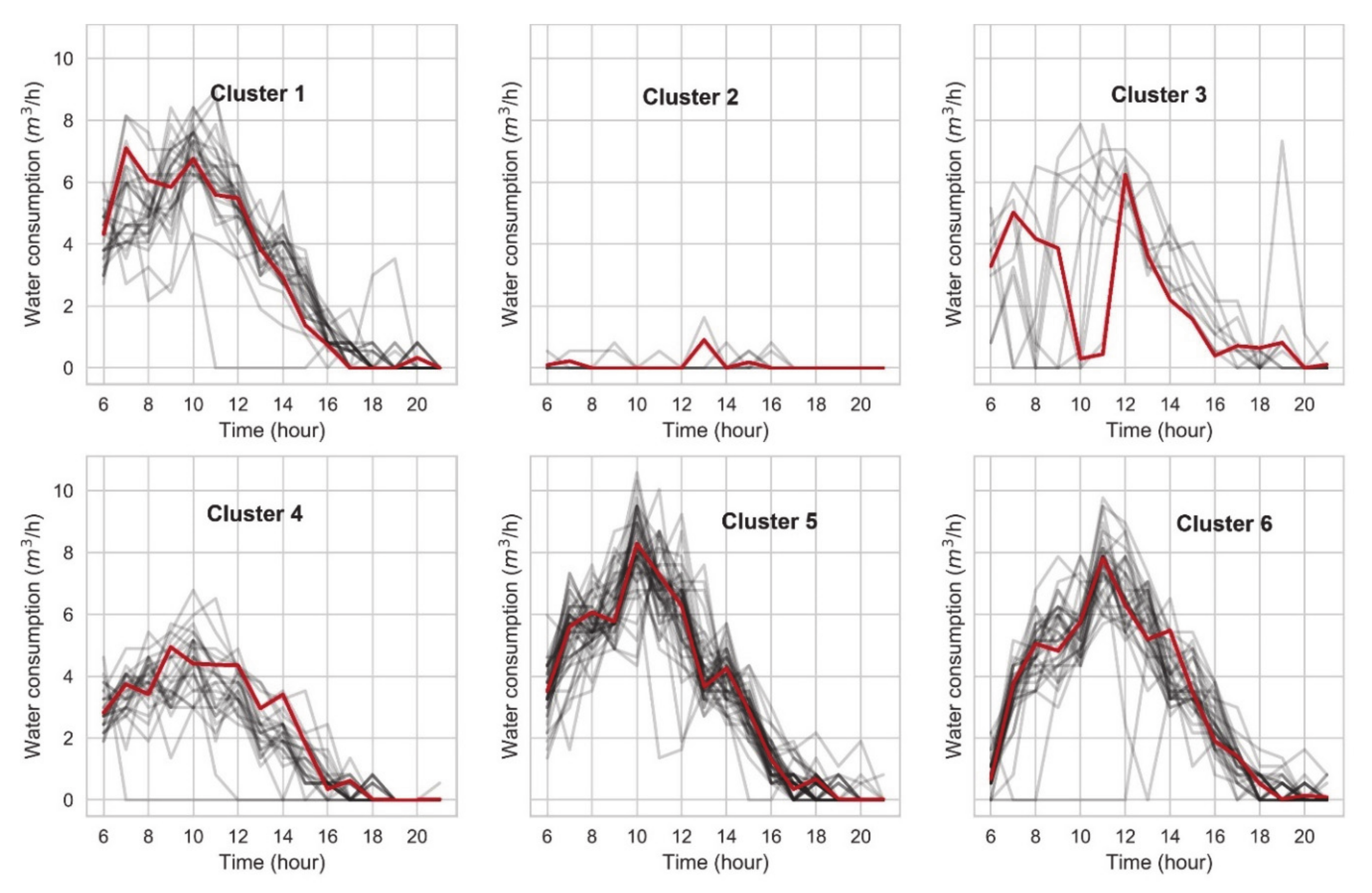 Applsci 10 09089 g017