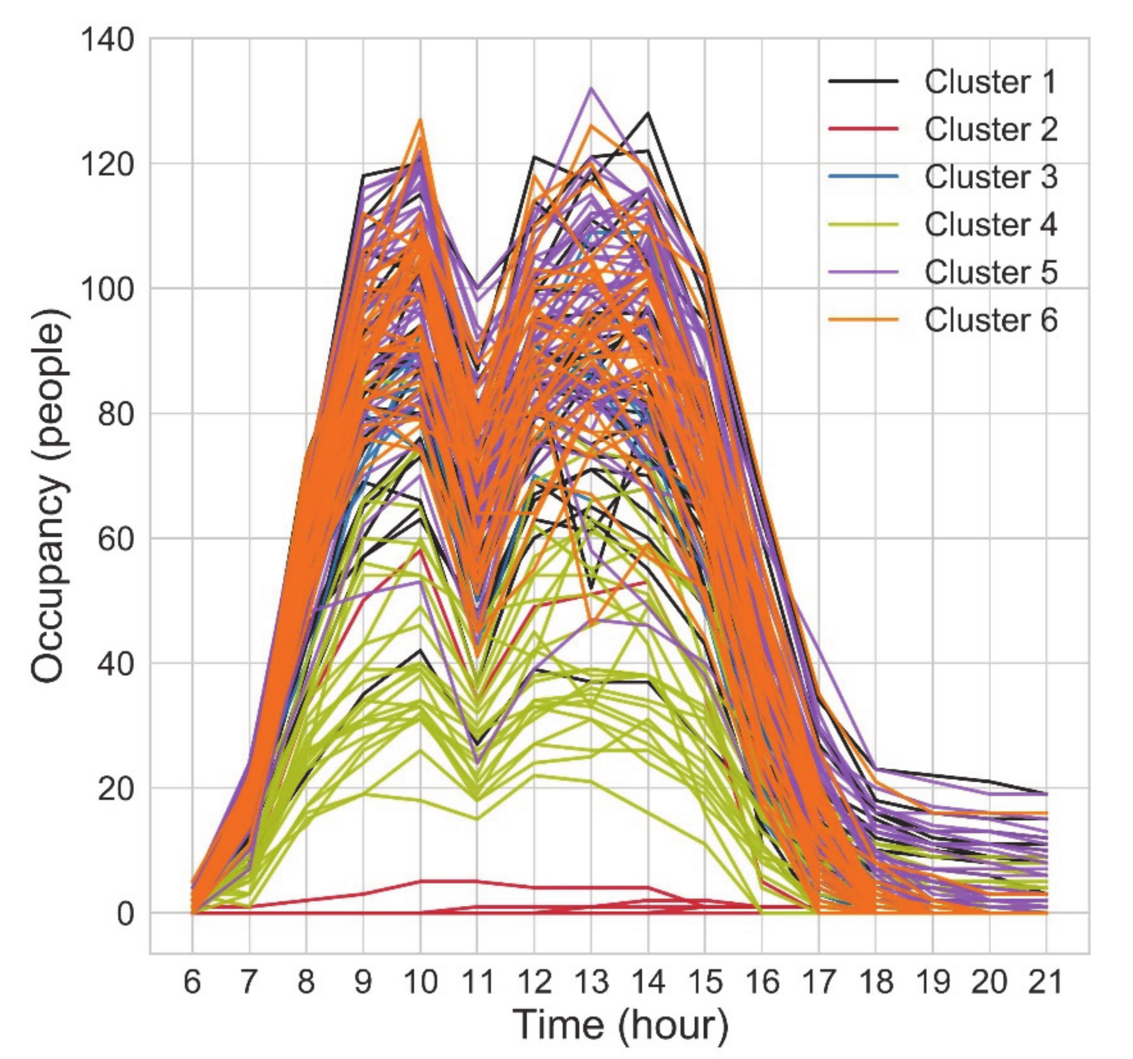 Applsci 10 09089 g018
