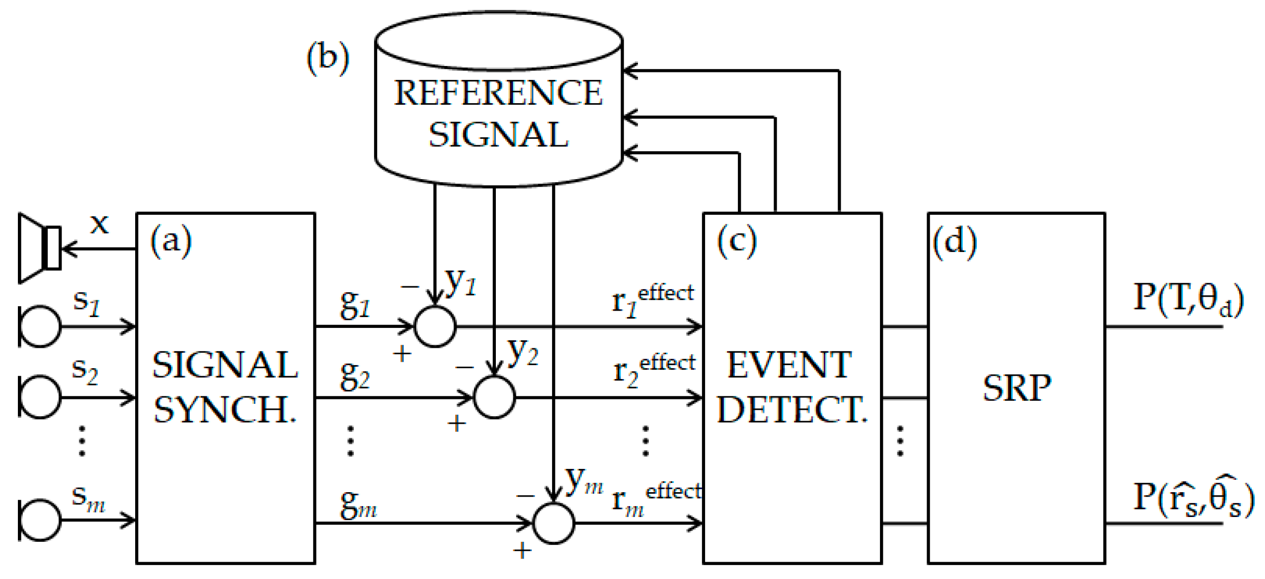 Applsci 10 09090 g005 Applsci 10 09090 g005