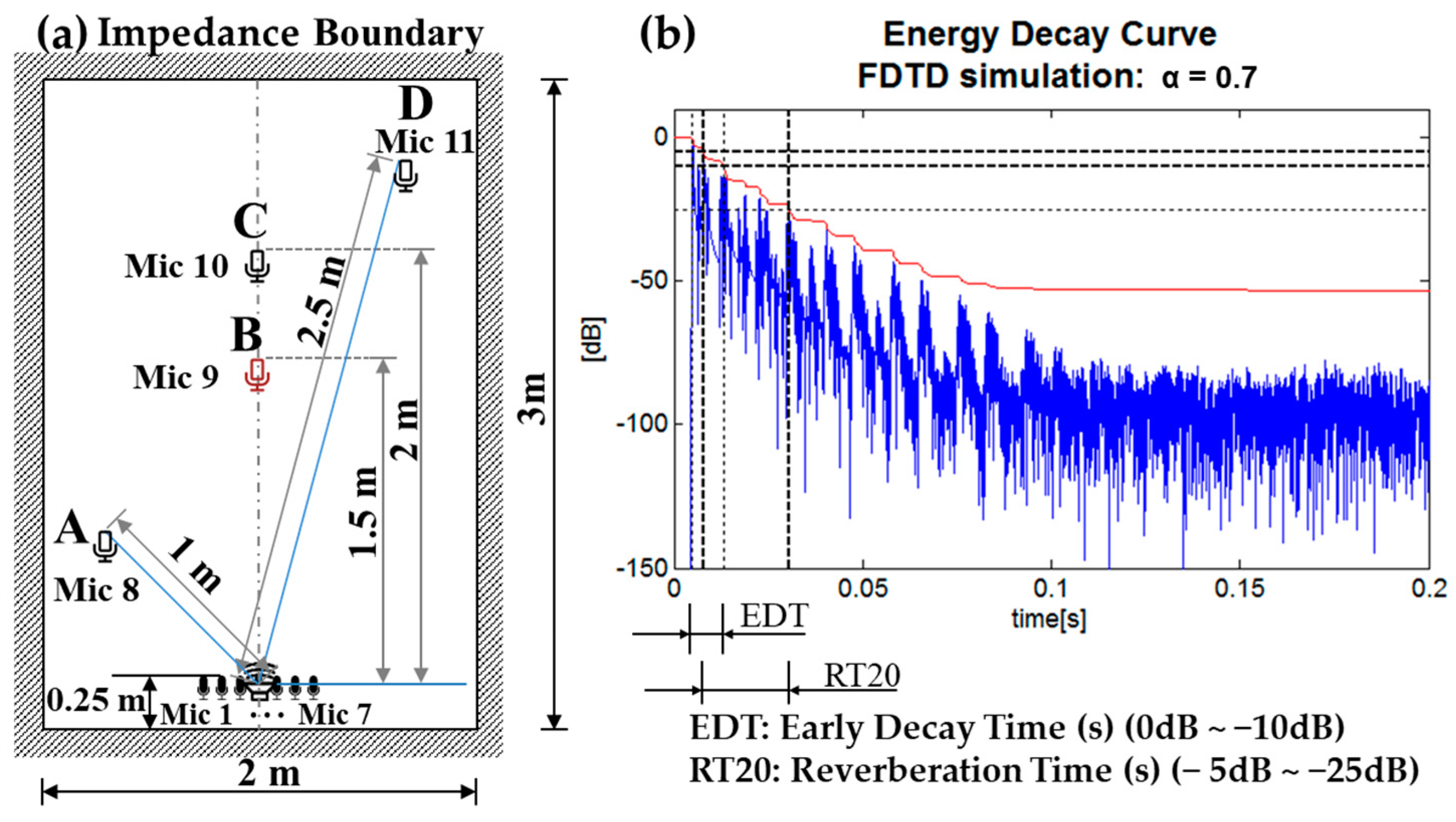Applsci 10 09090 g010 Applsci 10 09090 g010