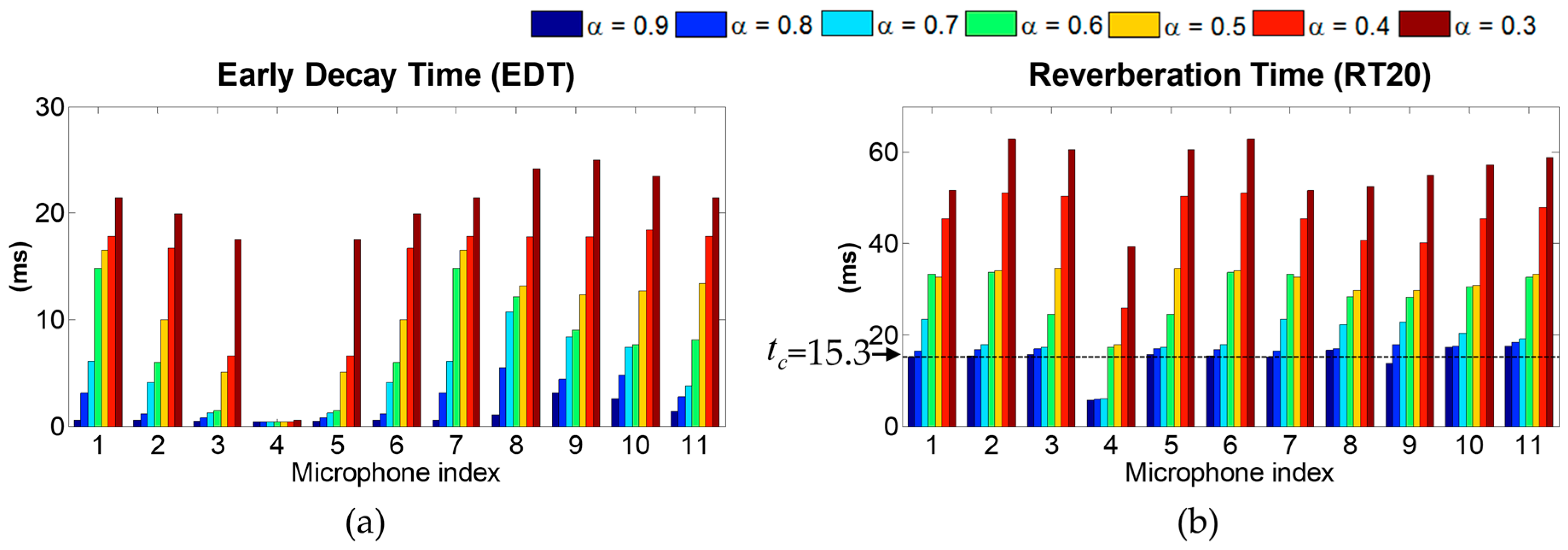 Applsci 10 09090 g011 Applsci 10 09090 g011