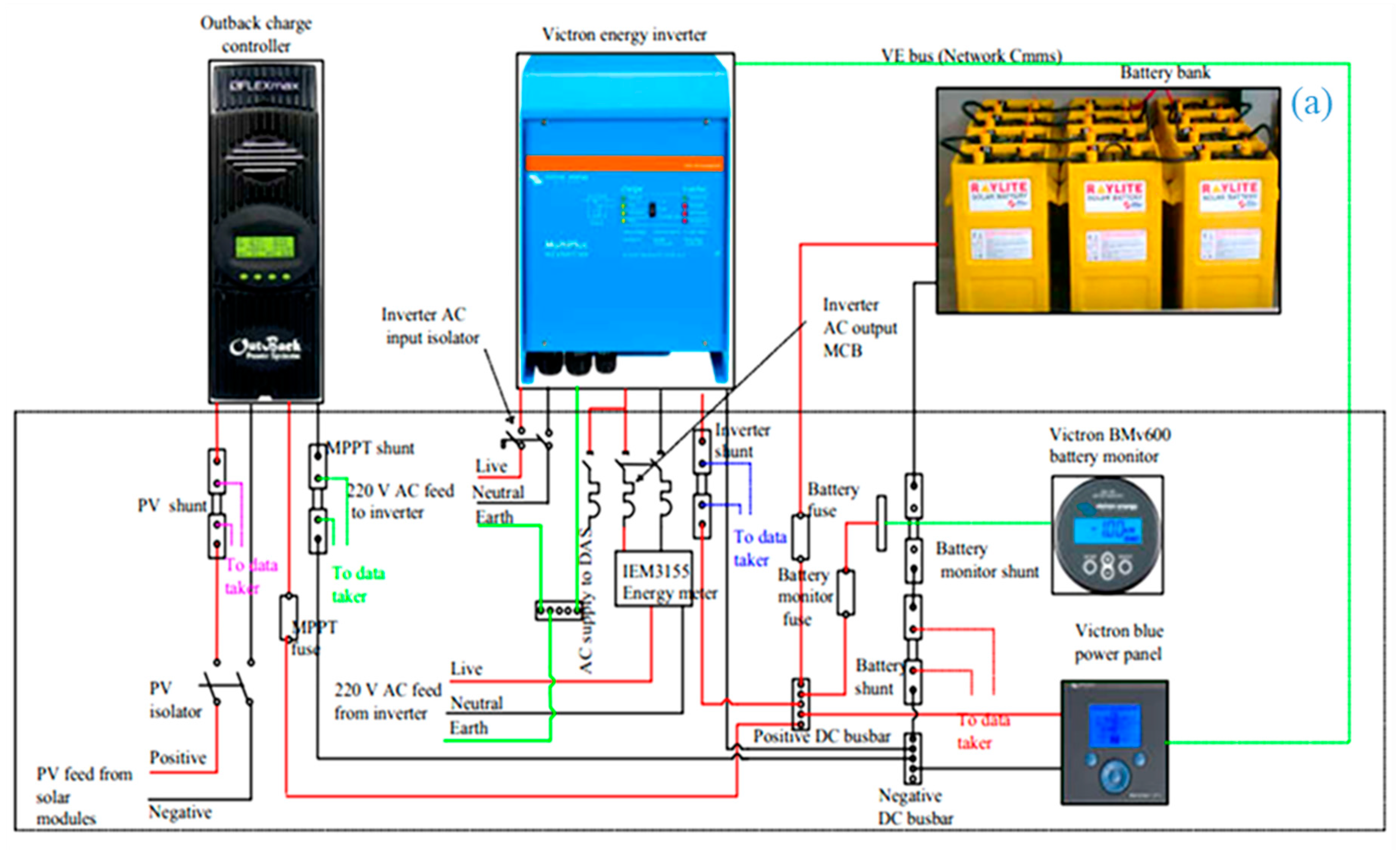 Applsci 10 09092 g003a