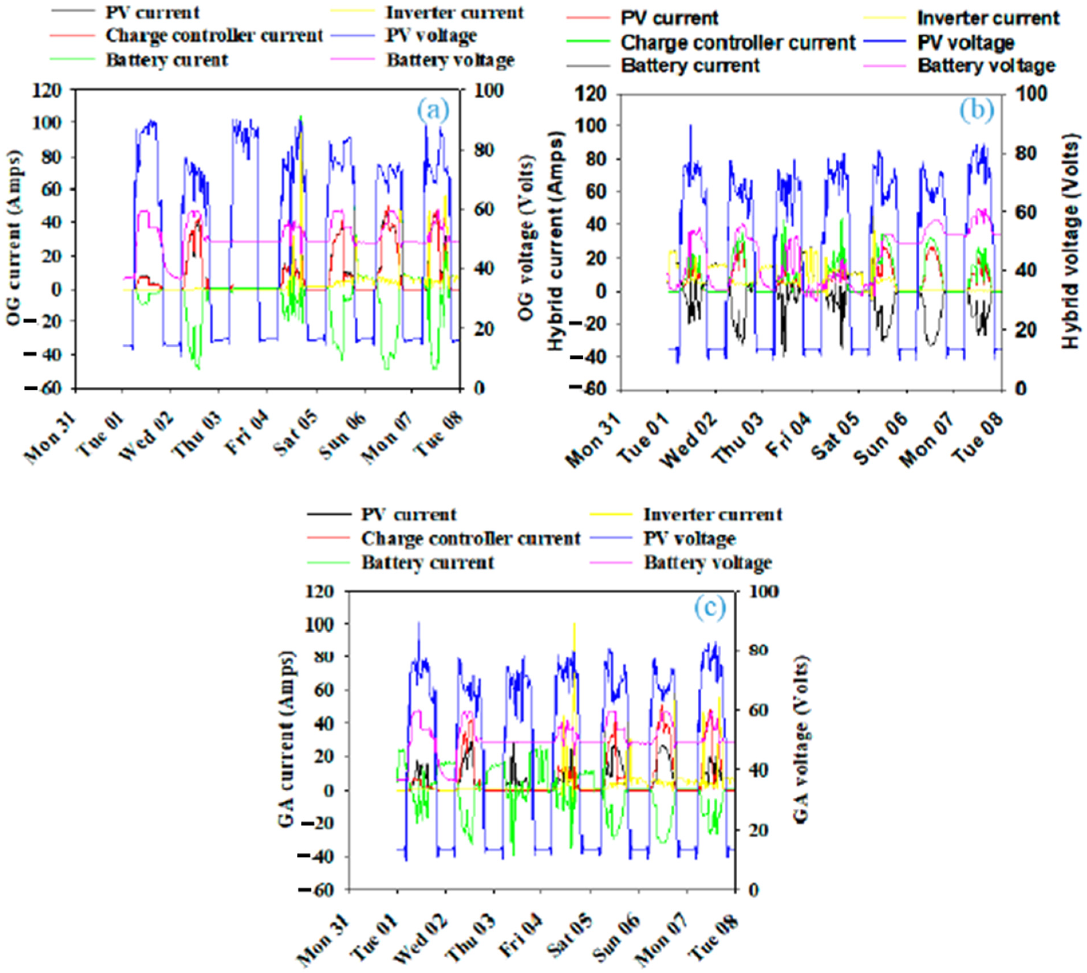 Applsci 10 09092 g014