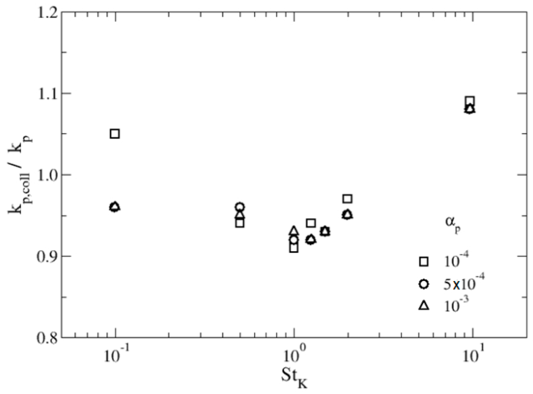 Applsci 10 09095 g010