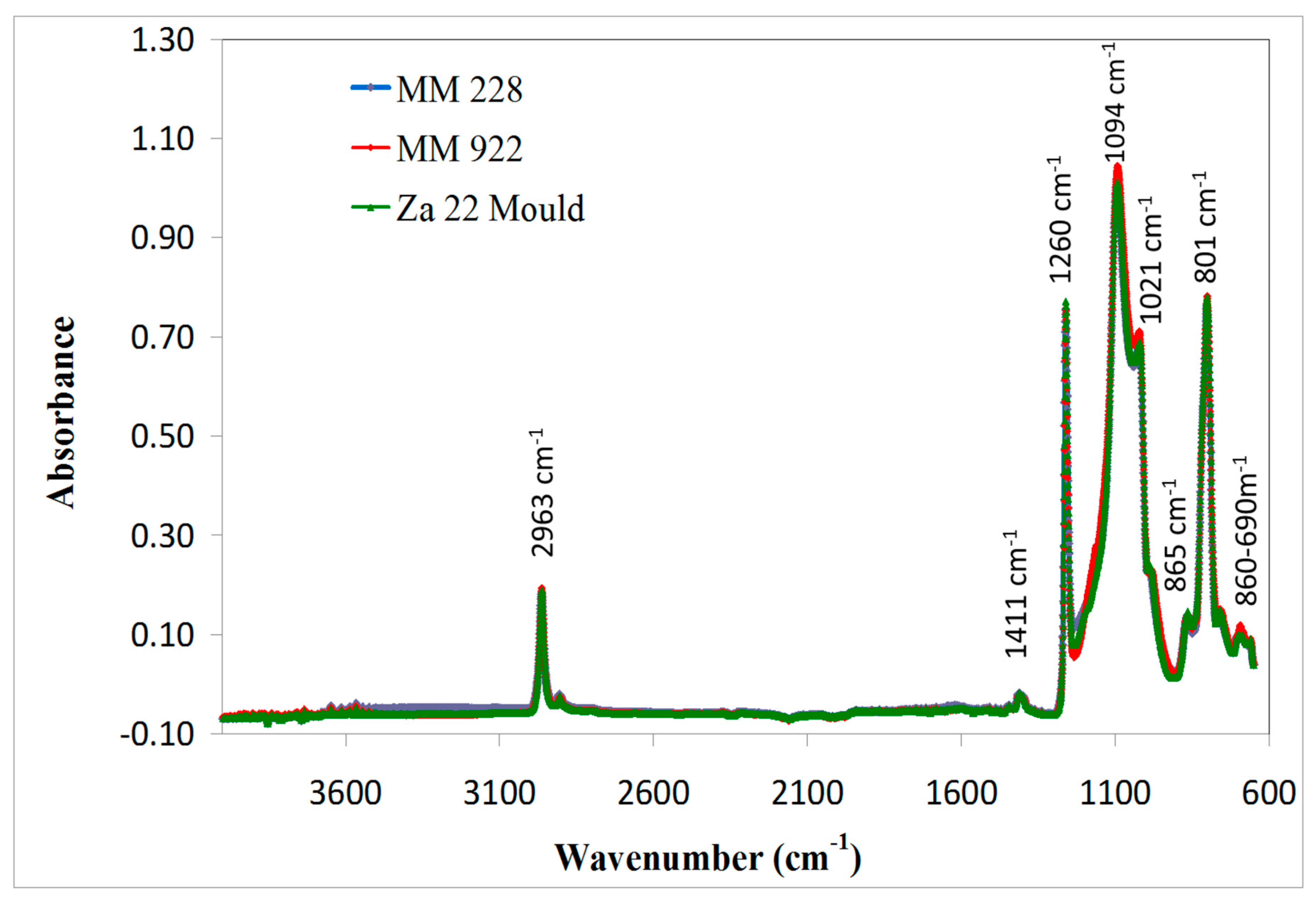 Applsci 10 09098 g003 Applsci 10 09098 g003