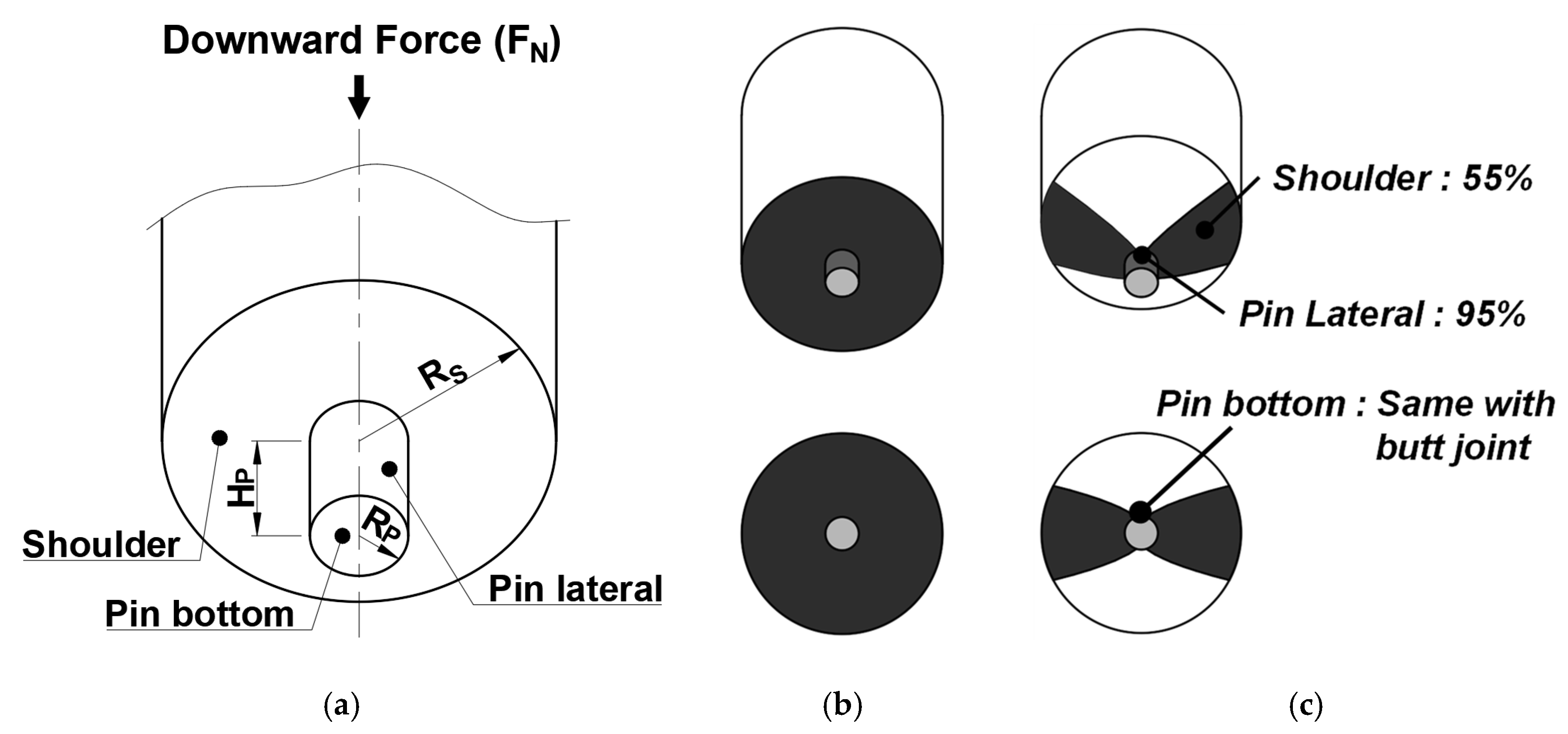 Applsci 10 09103 g007
