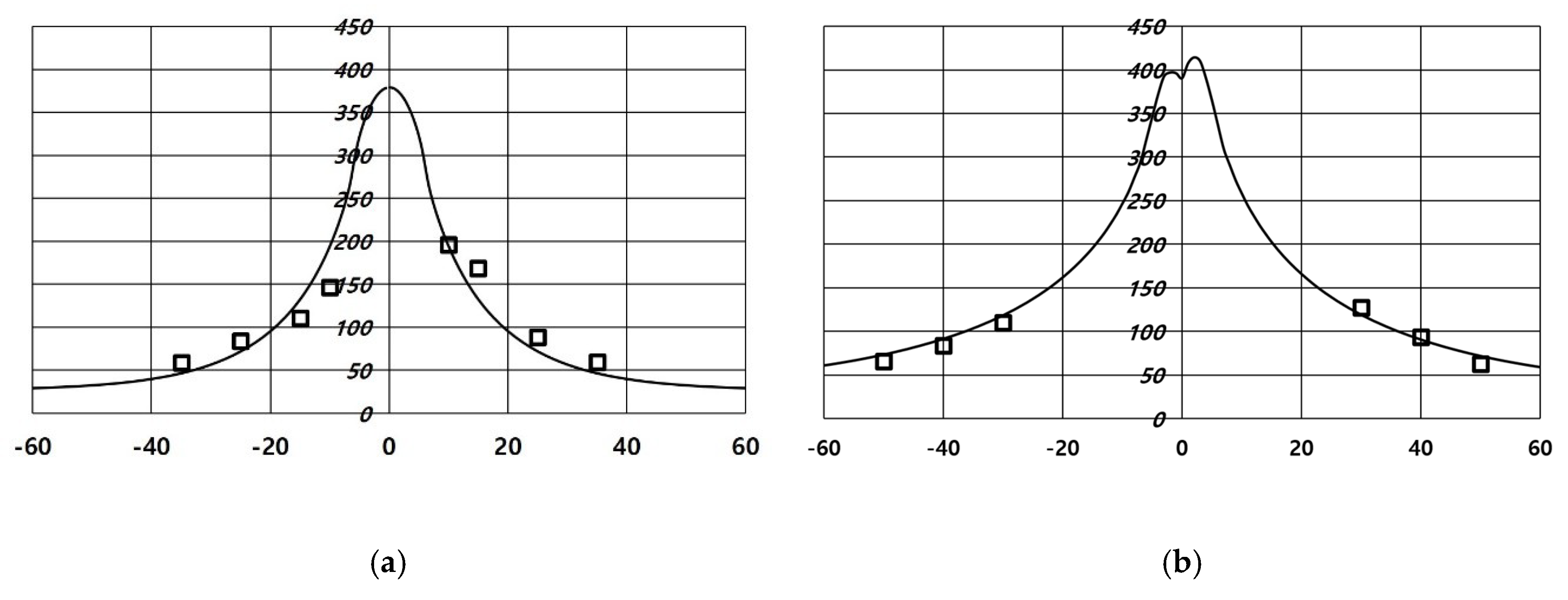 Applsci 10 09103 g011