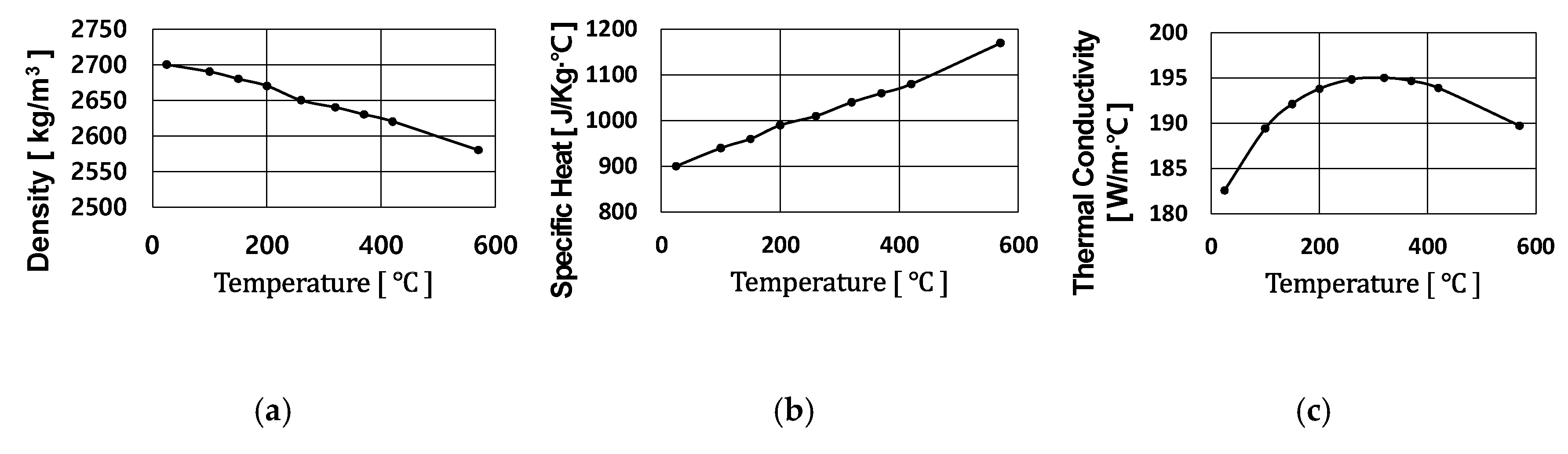 Applsci 10 09103 g012