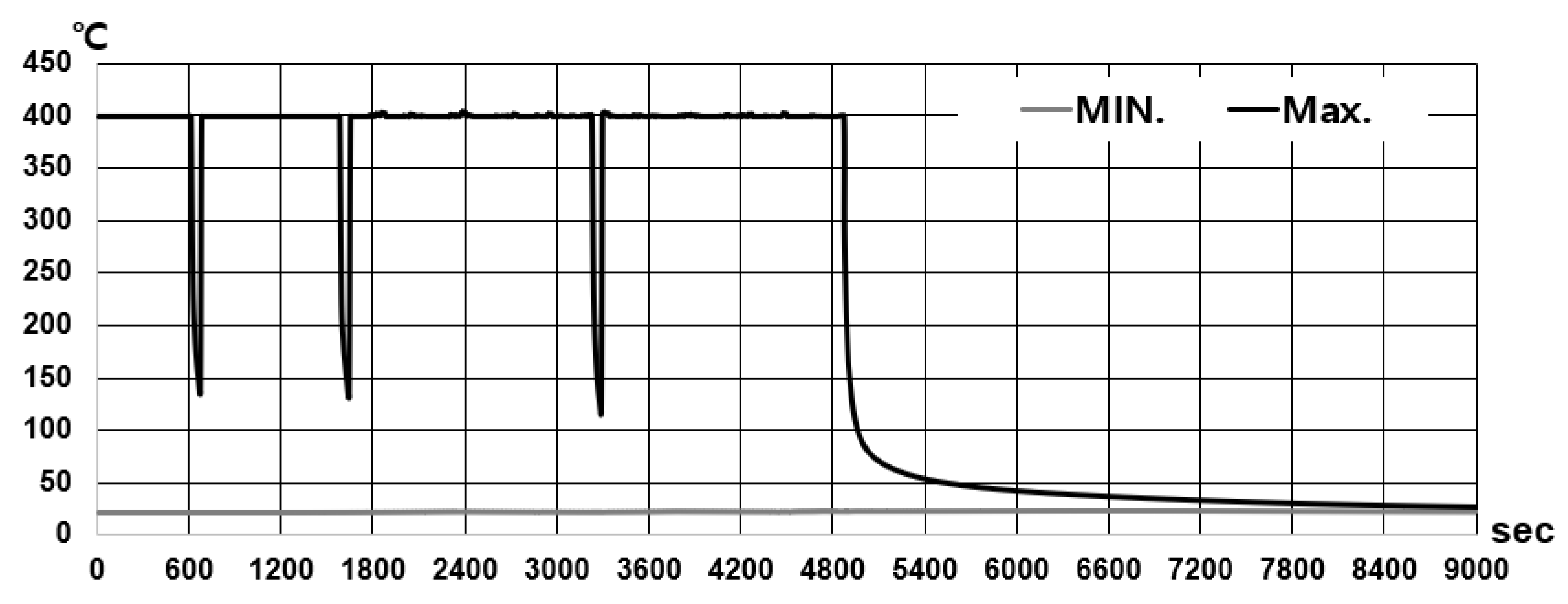Applsci 10 09103 g016