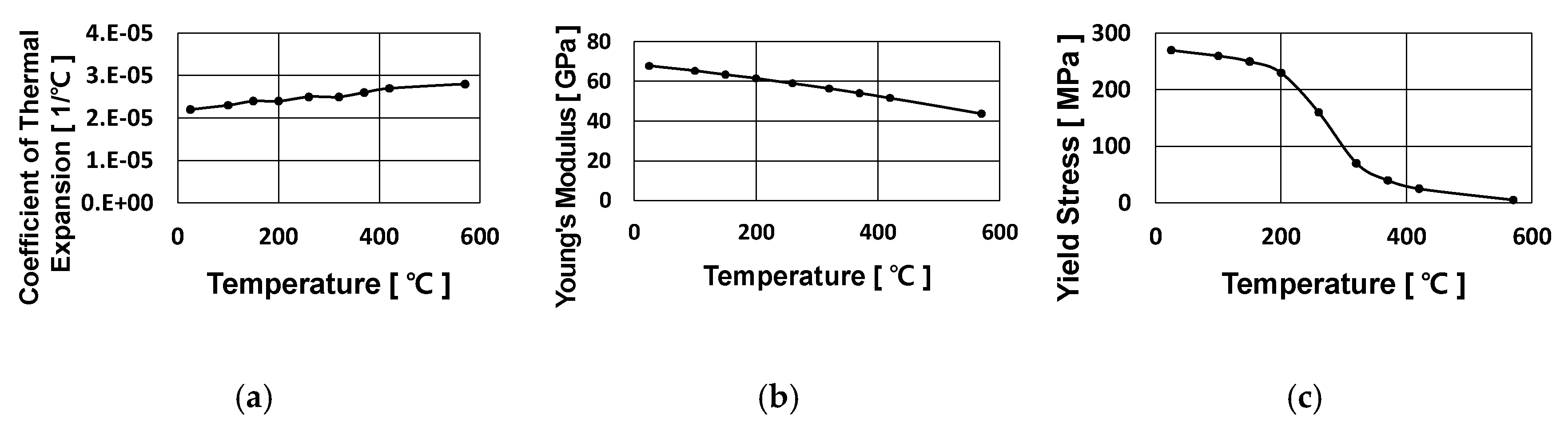 Applsci 10 09103 g017