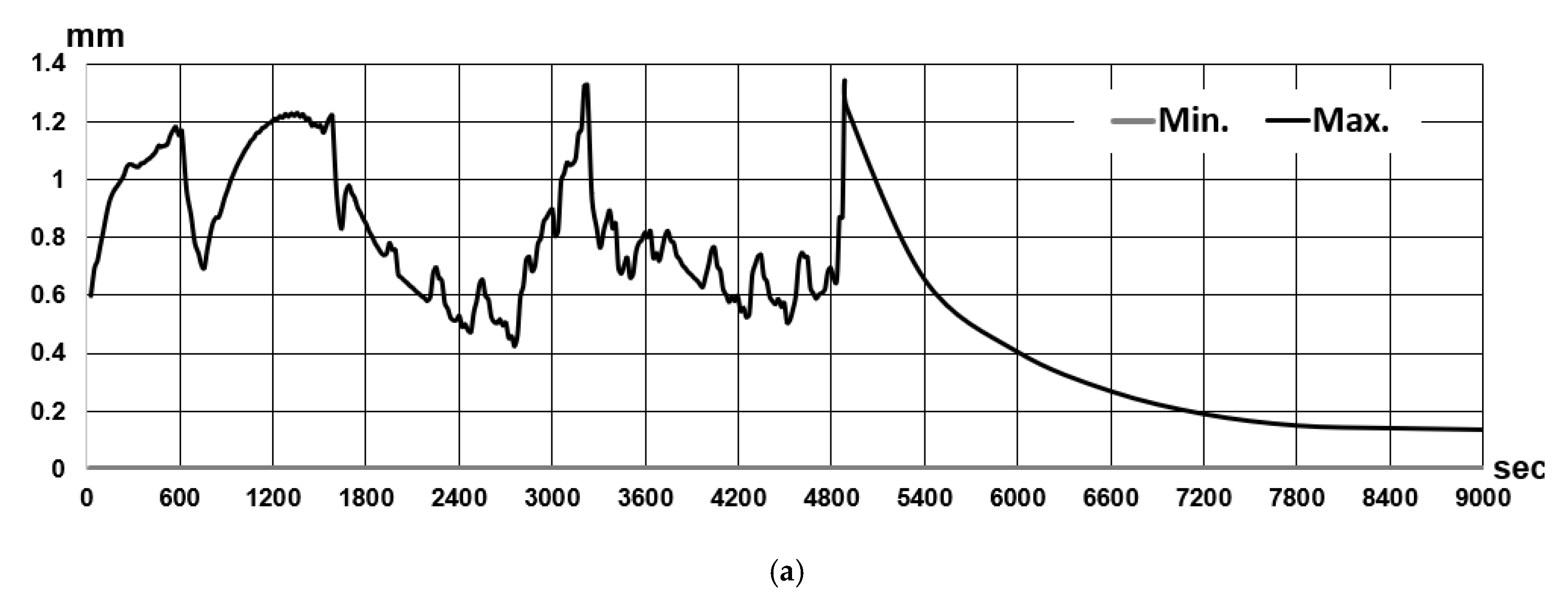 Applsci 10 09103 g021a