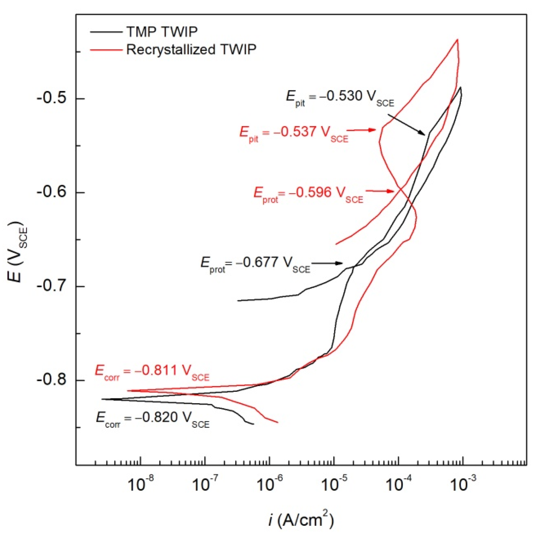 Applsci 10 09104 g004 Applsci 10 09104 g004