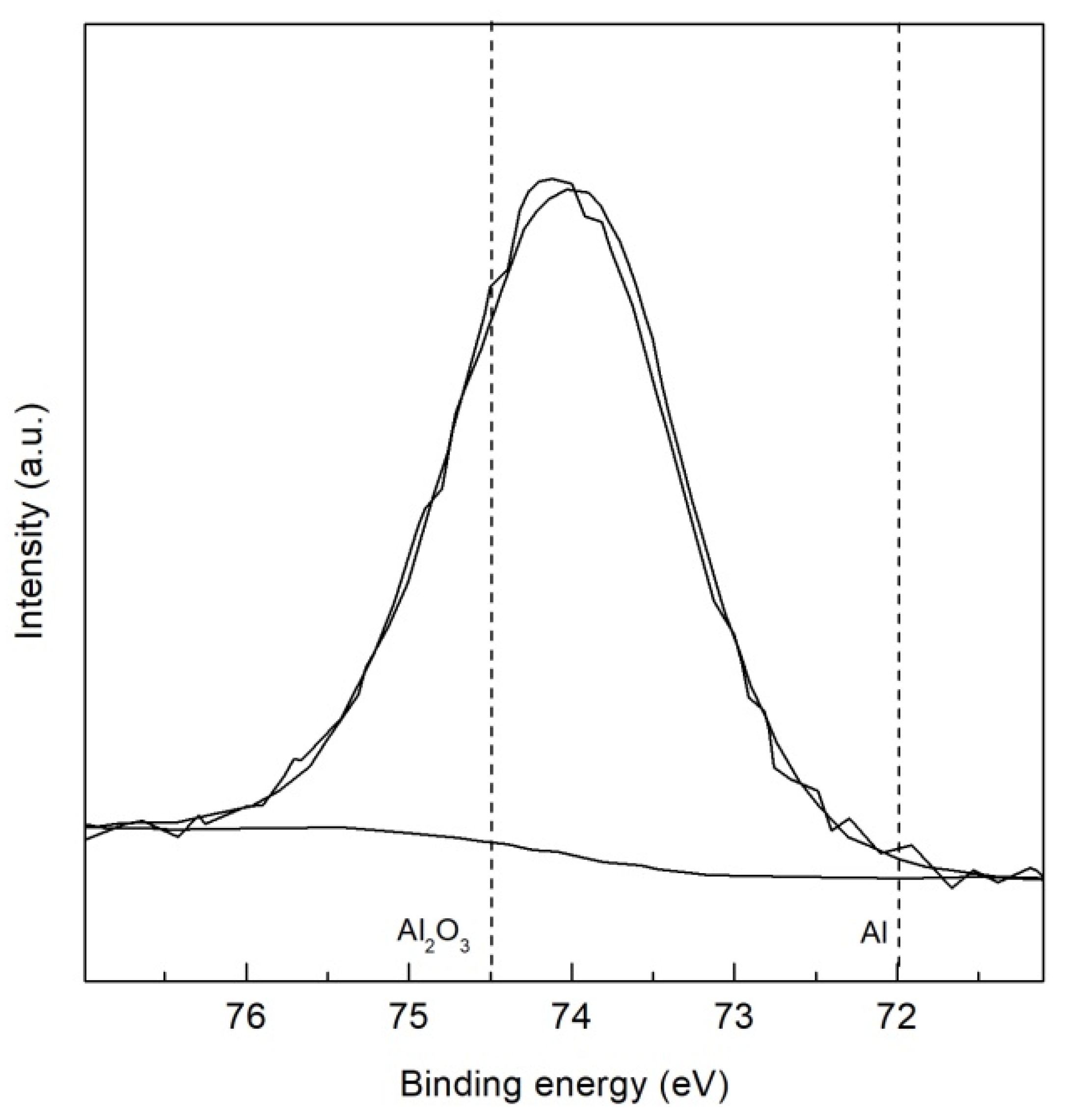 Applsci 10 09104 g007 Applsci 10 09104 g007