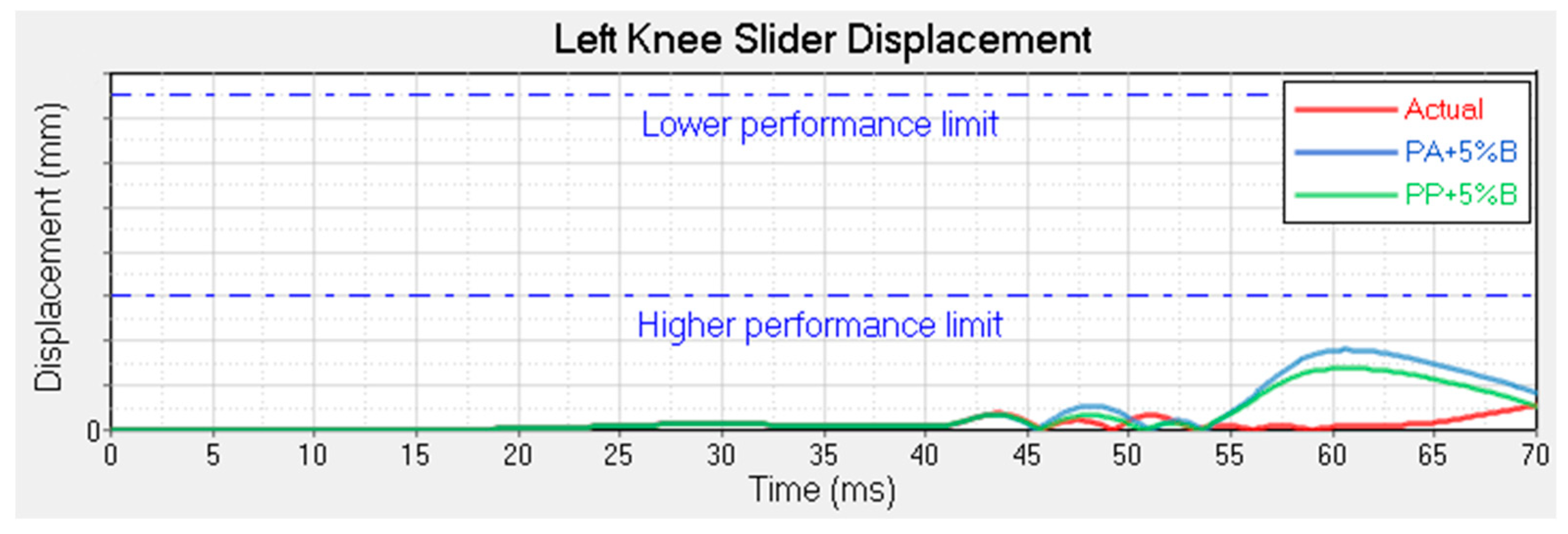 Applsci 10 09106 g010 550