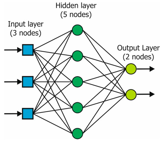 Applied Sciences | Free Full-Text | Identification of Tire Model ...
