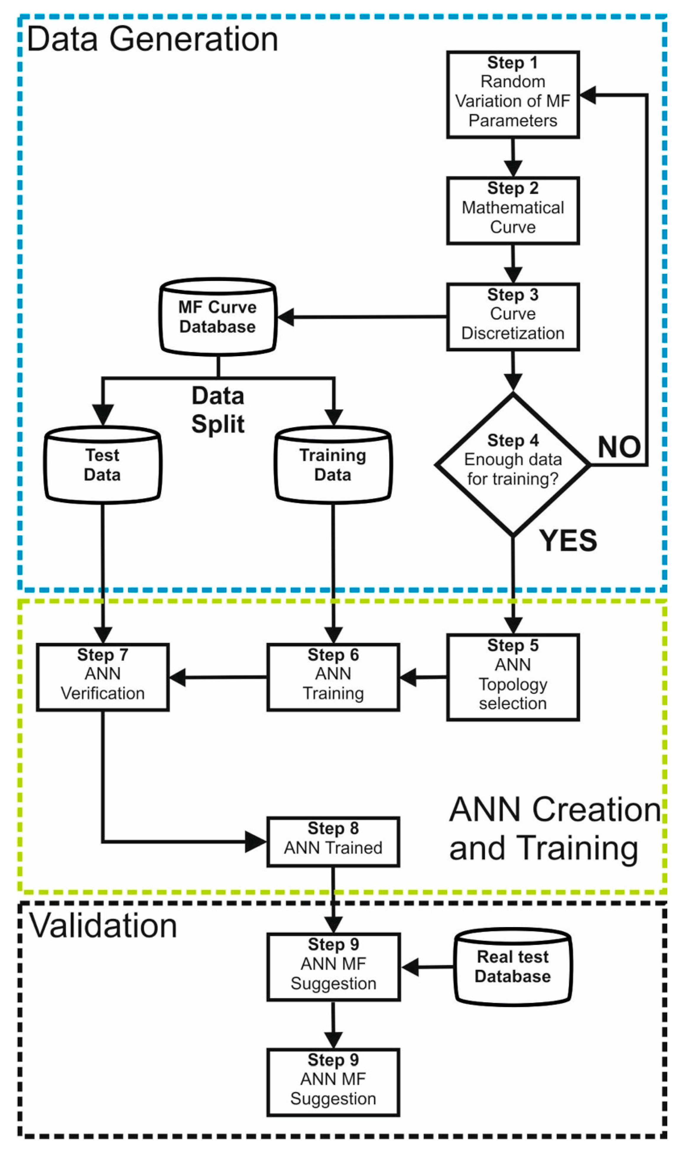 Applsci 10 09110 g002