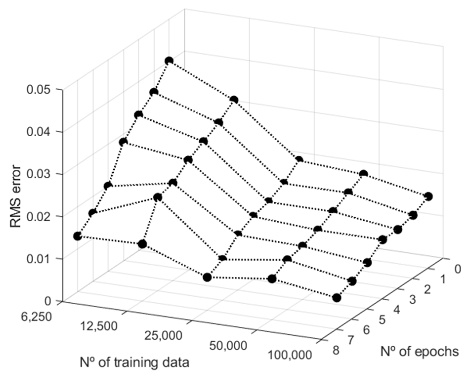Applsci 10 09110 g005