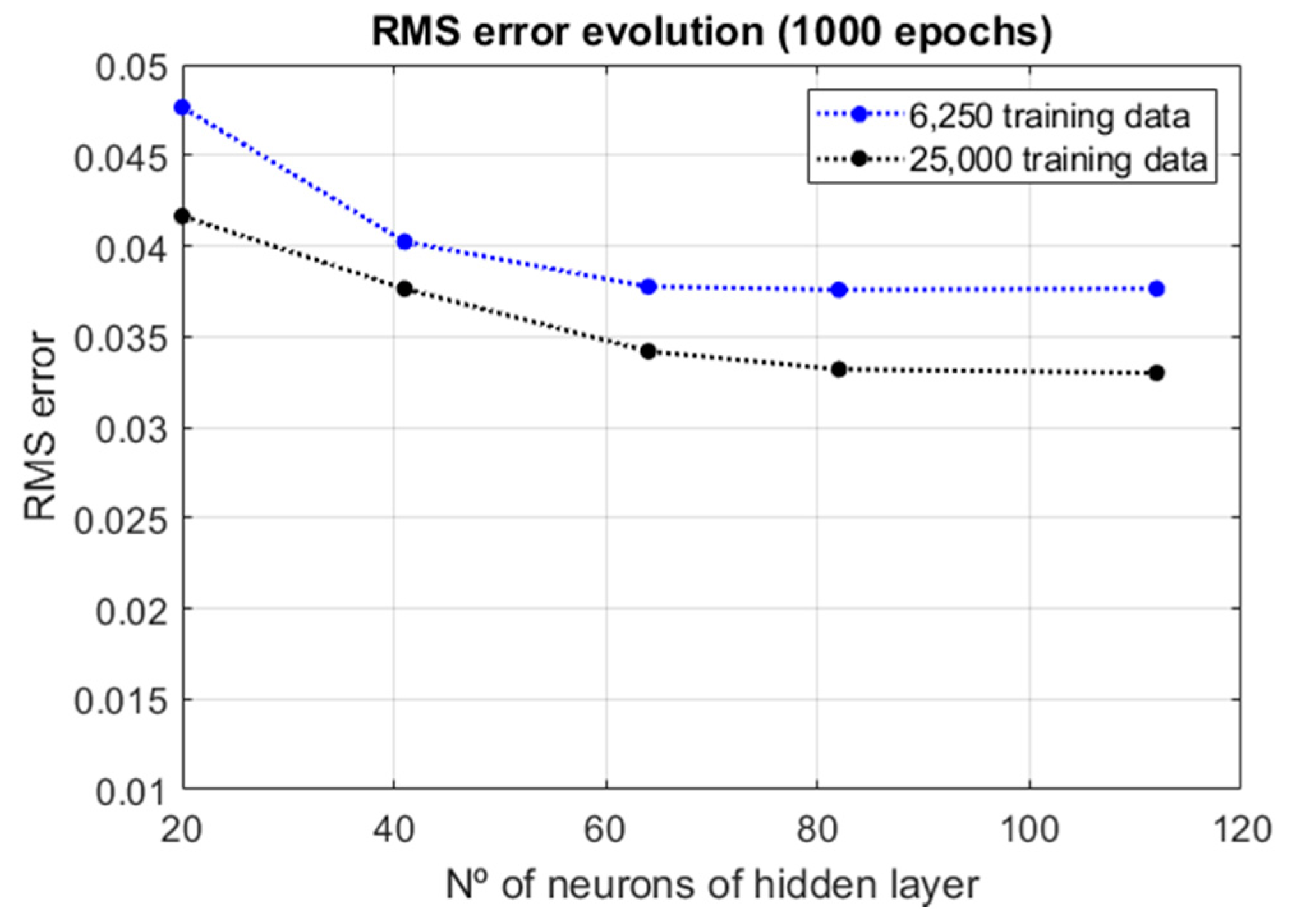 Applsci 10 09110 g006