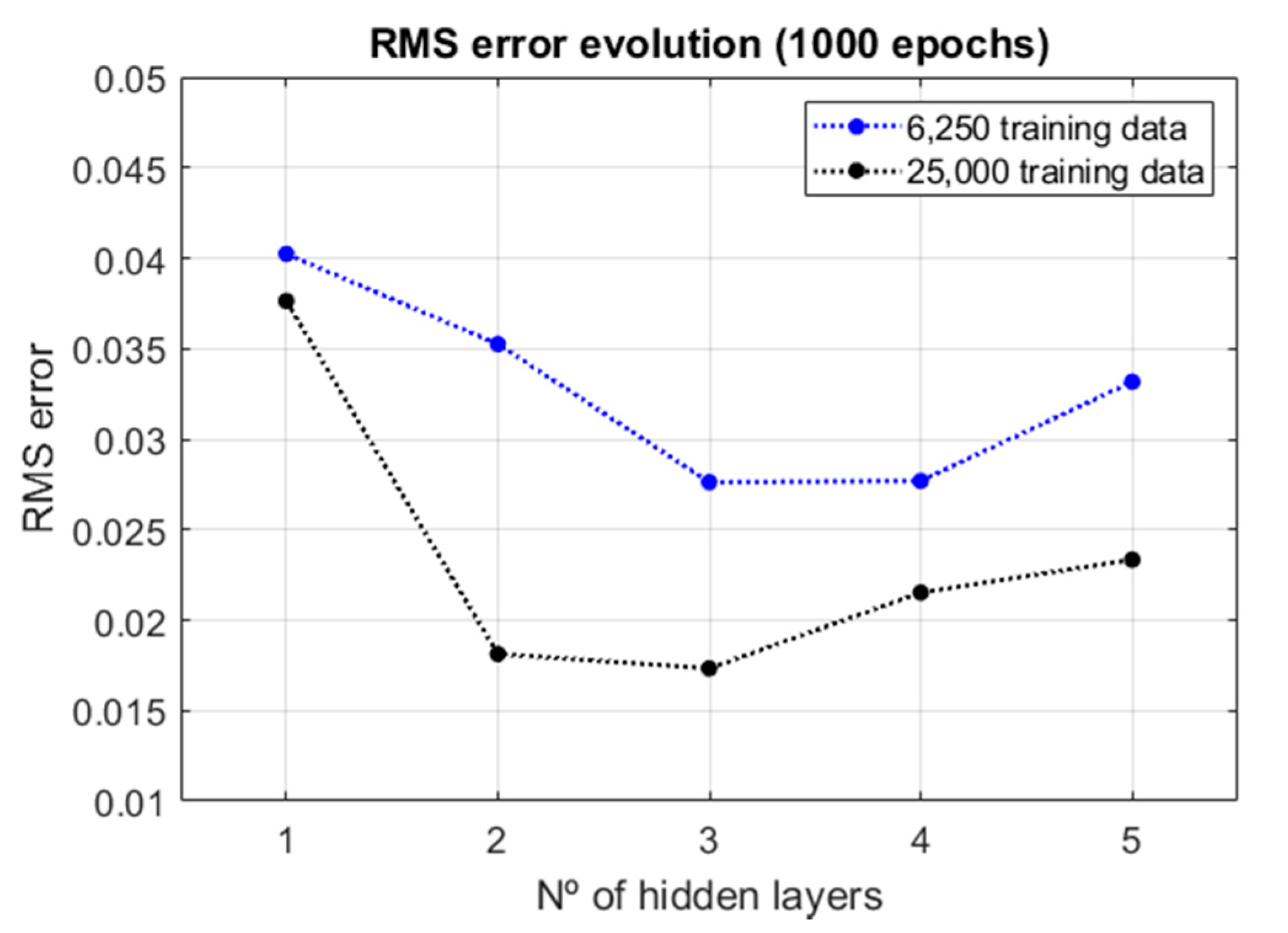 Applsci 10 09110 g007