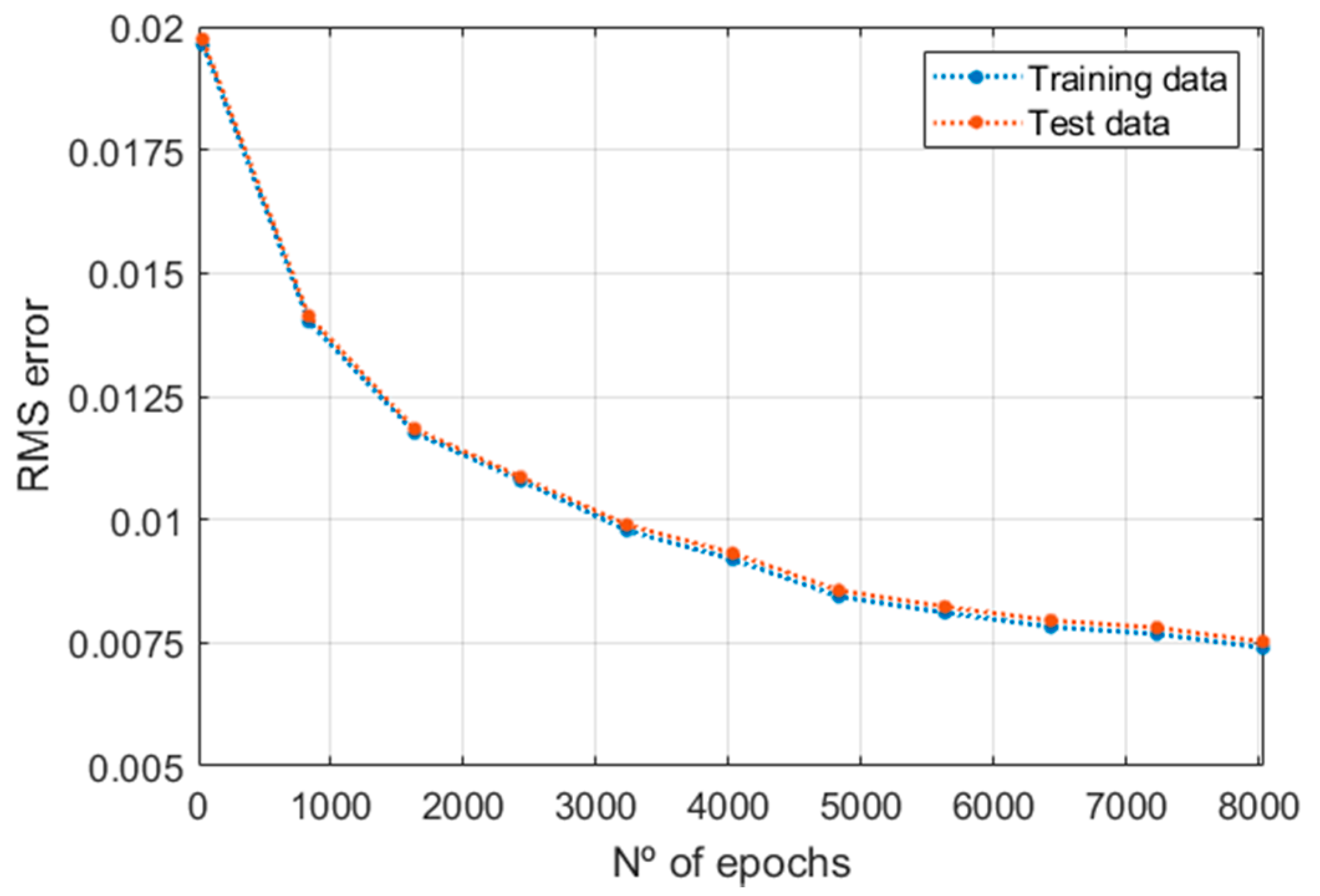 Applsci 10 09110 g010