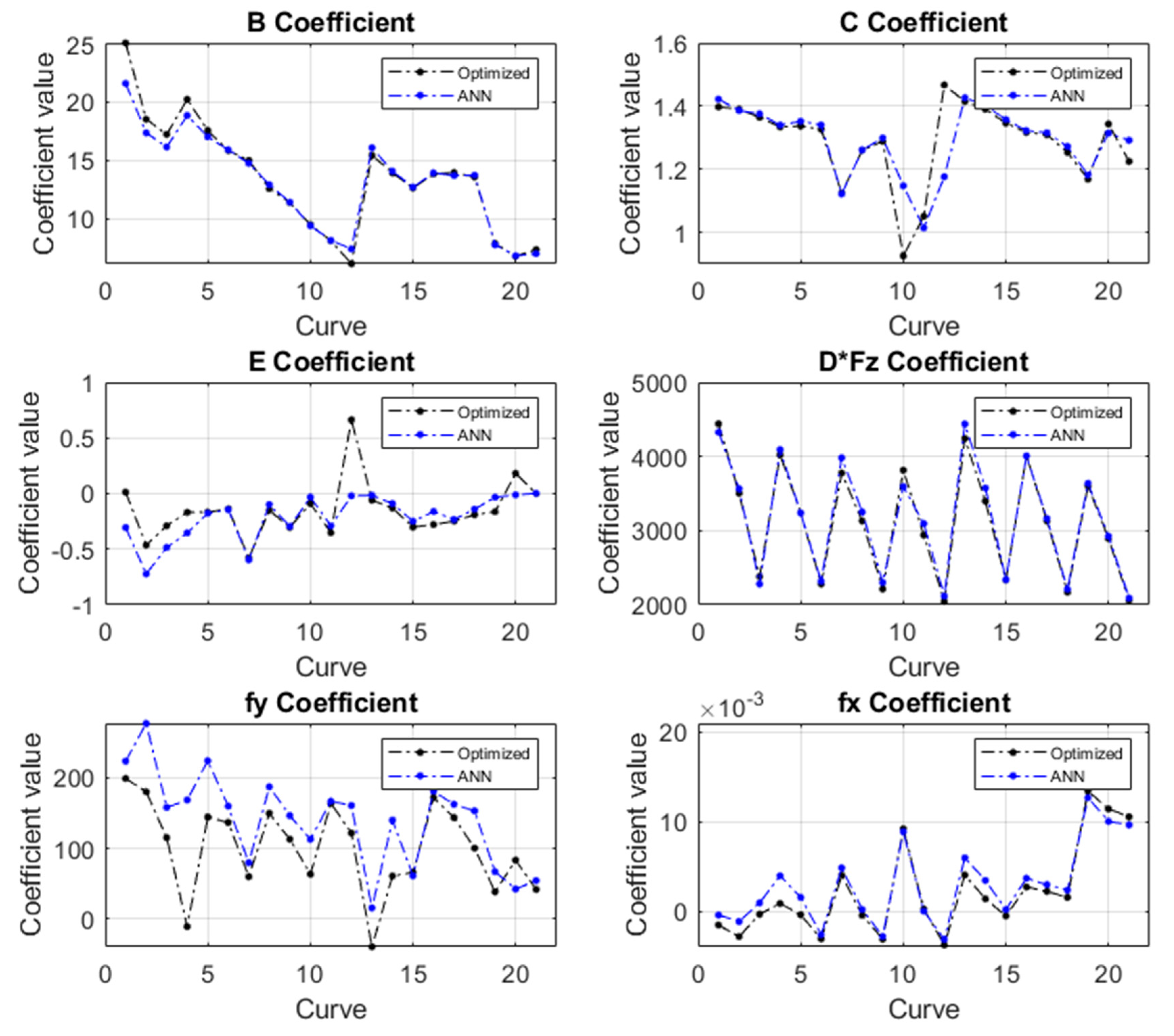 Applsci 10 09110 g013