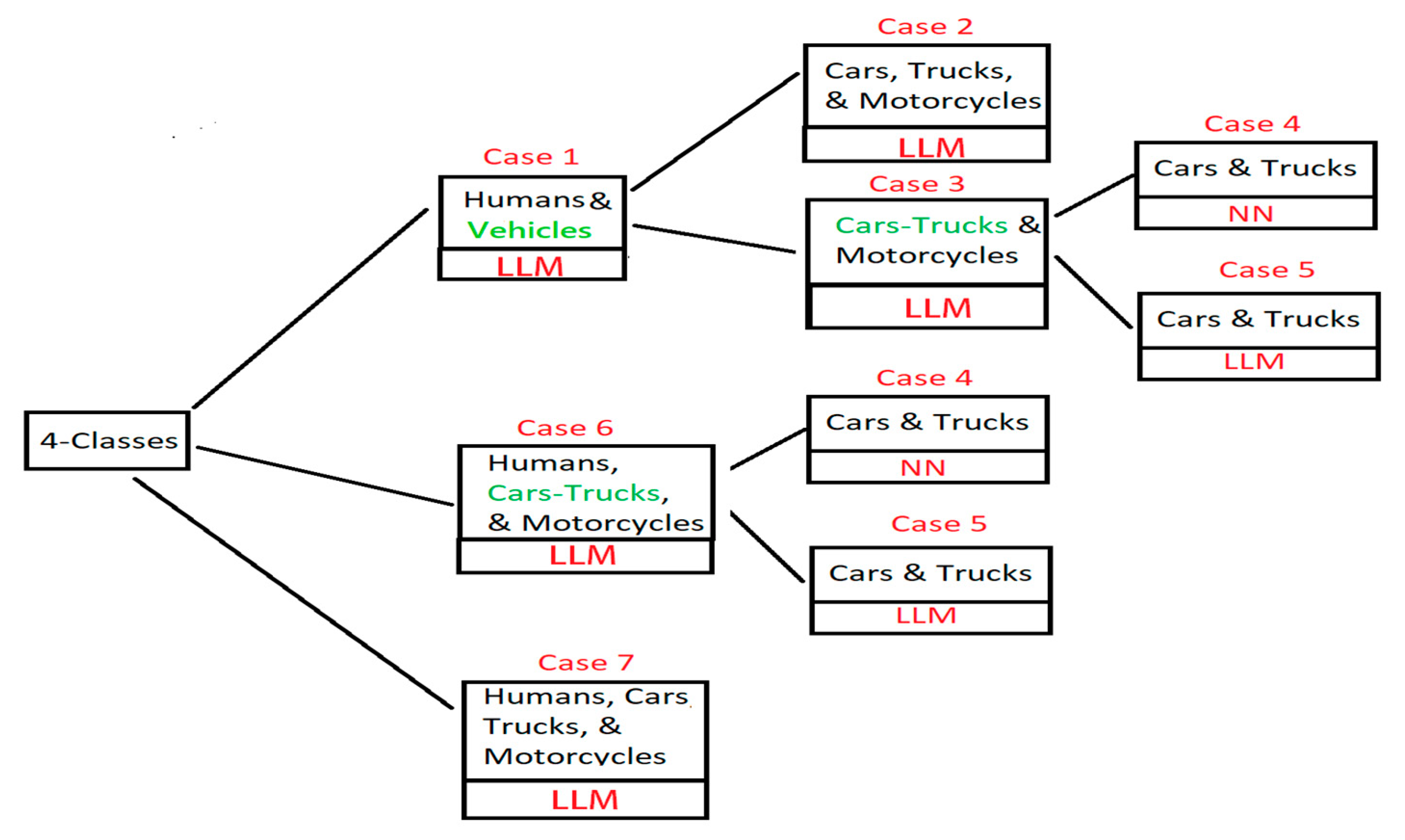 Applsci 10 09113 g002 550