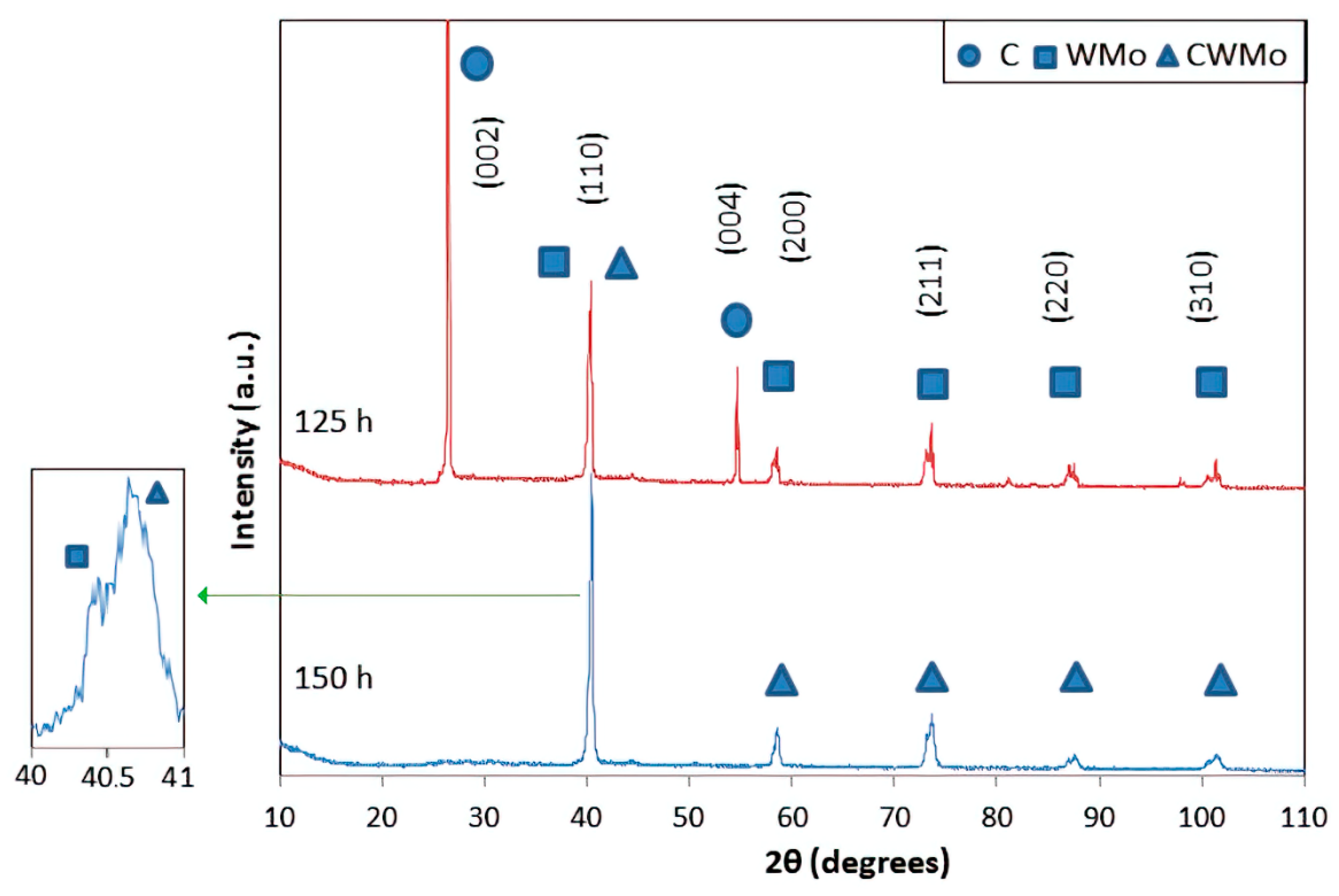 Applsci 10 09114 g003