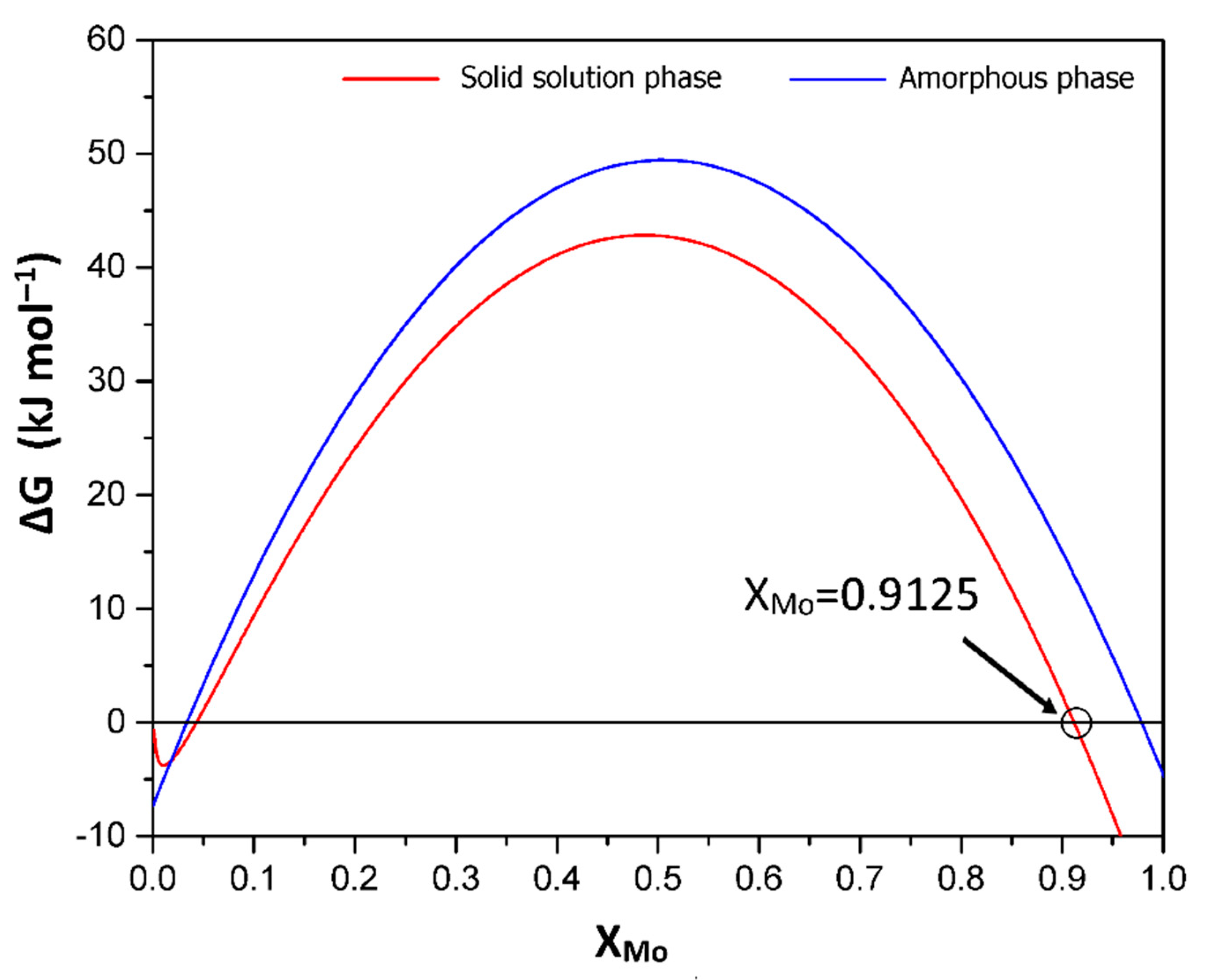 Applsci 10 09114 g004