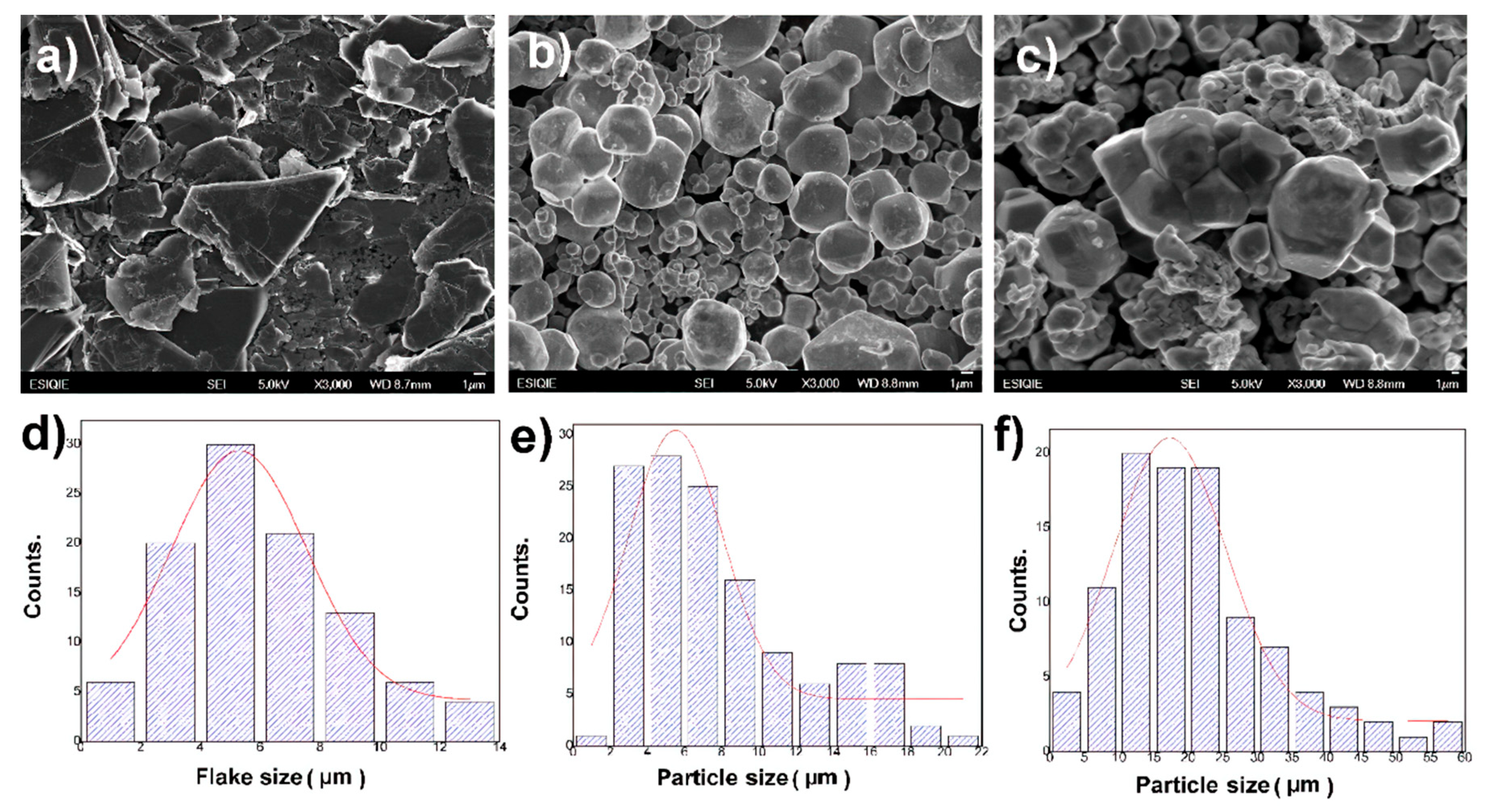Applsci 10 09114 g005