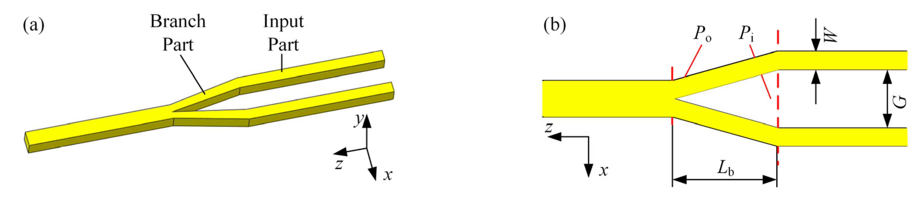 Applsci 10 09115 g003