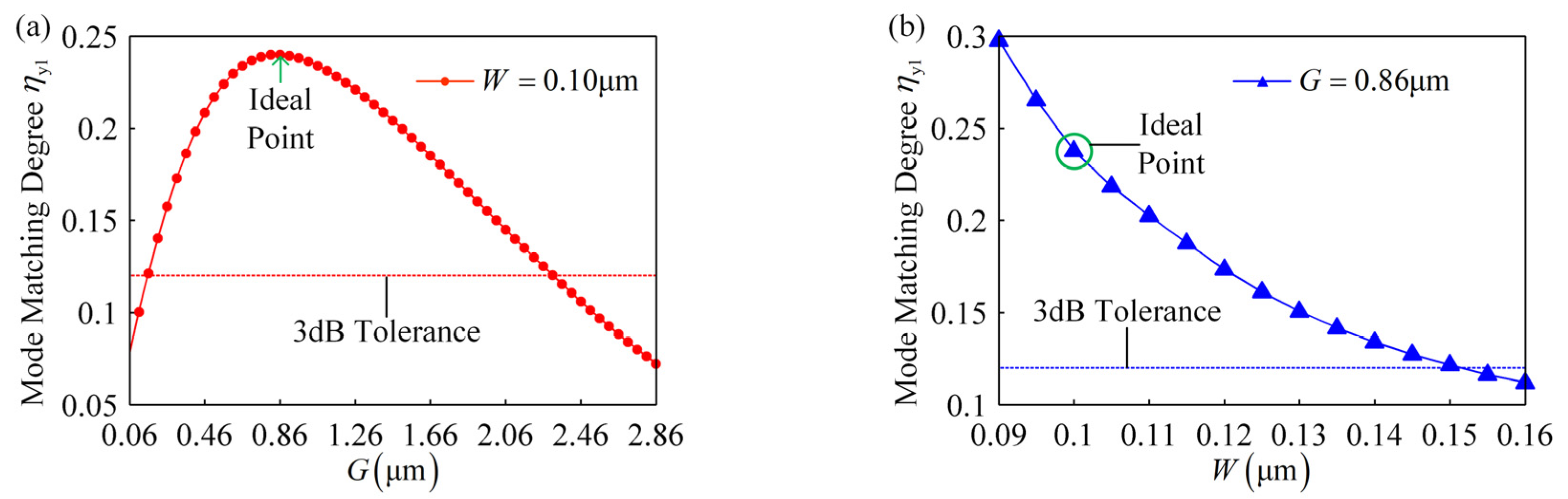 Applsci 10 09115 g005