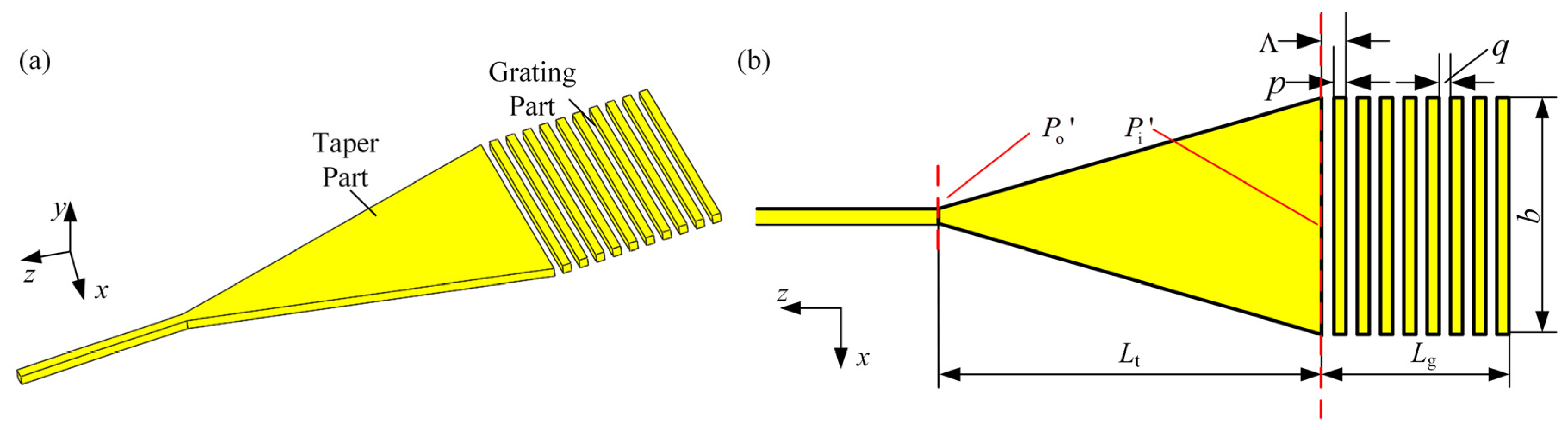 Applsci 10 09115 g007