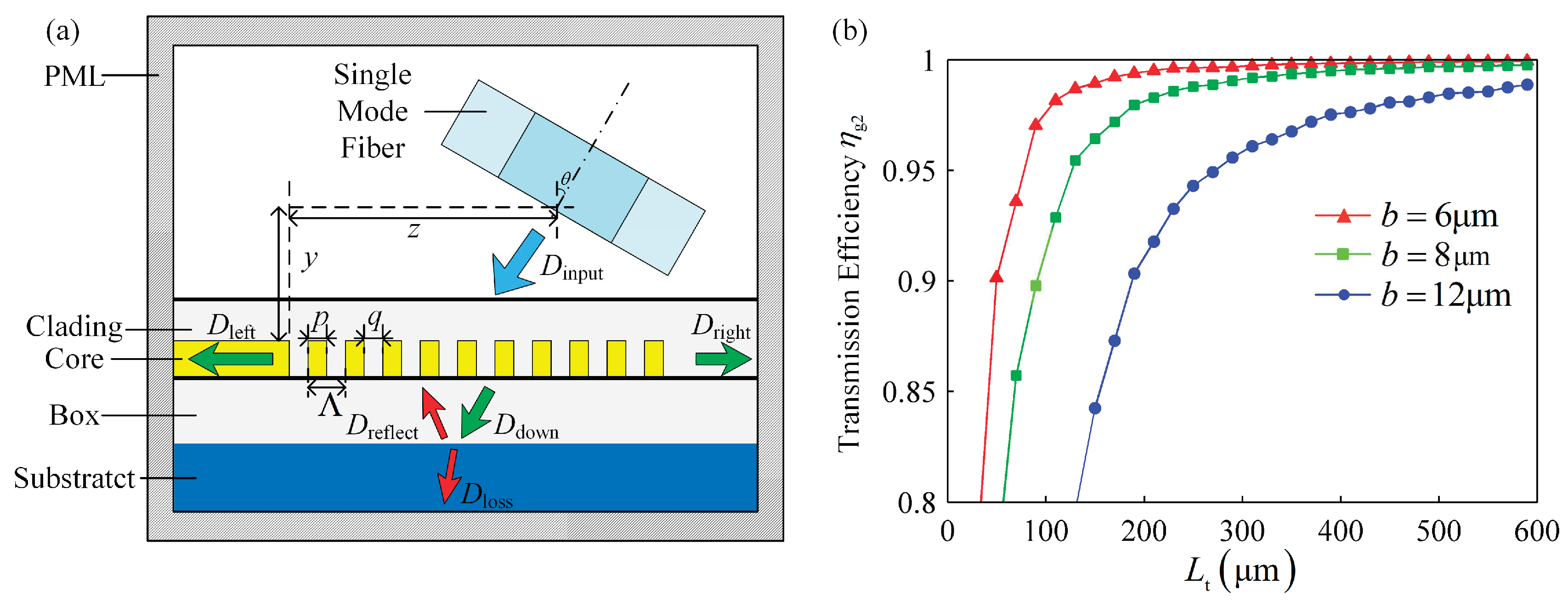 Applsci 10 09115 g008
