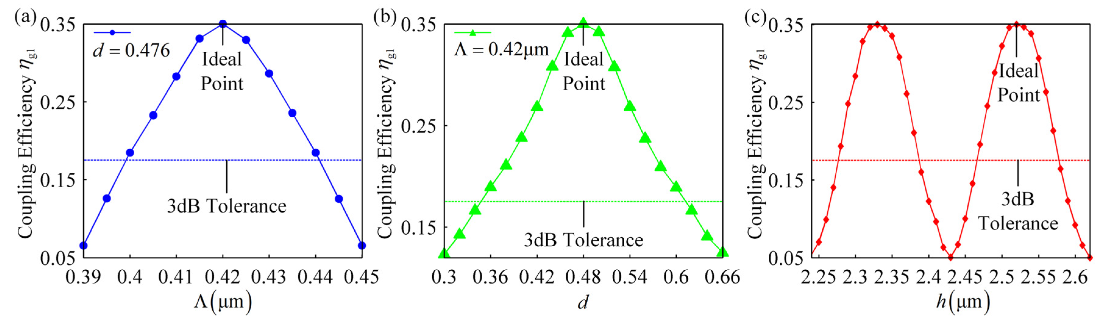 Applsci 10 09115 g009