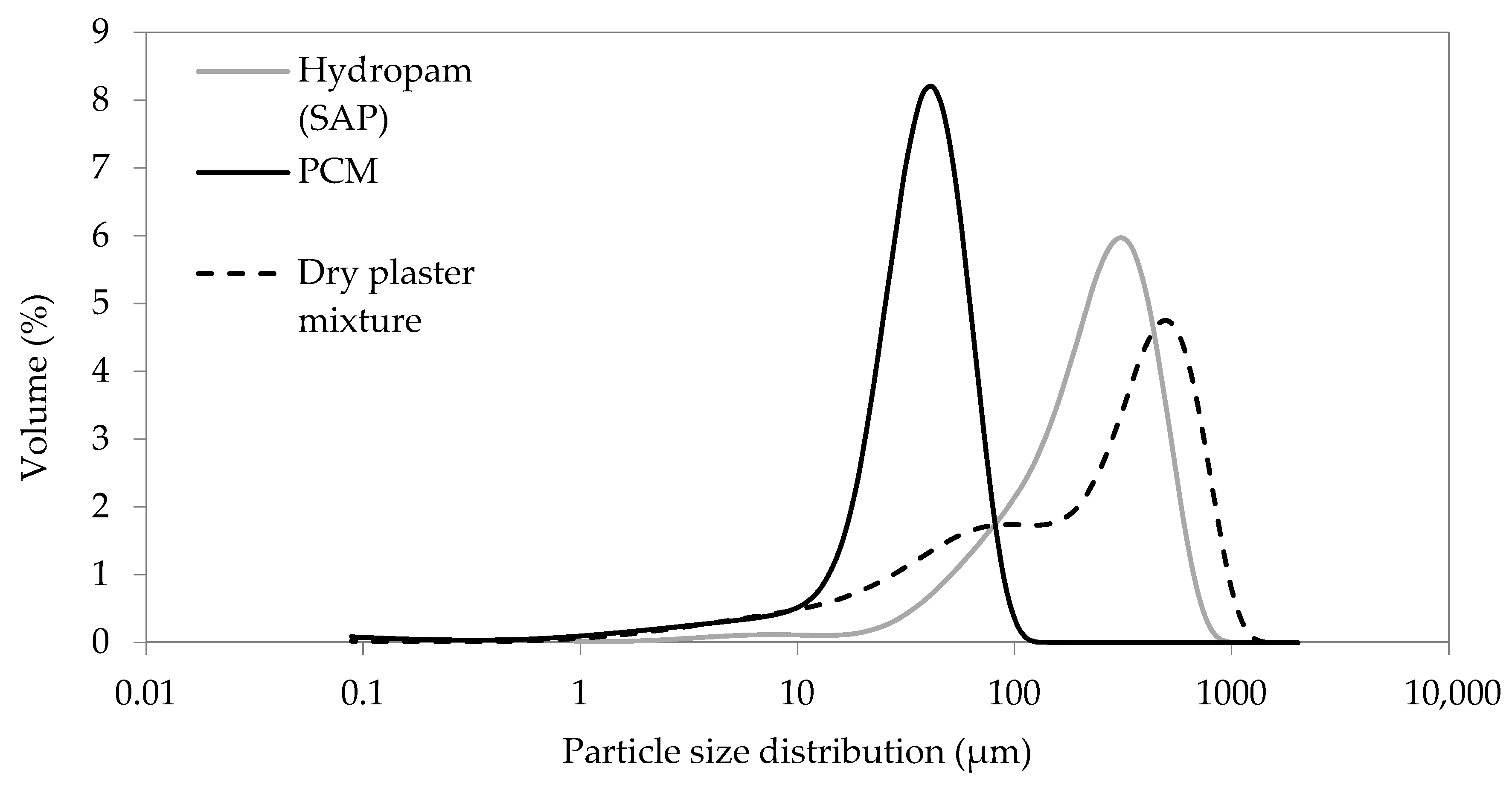 Applsci 10 09116 g002