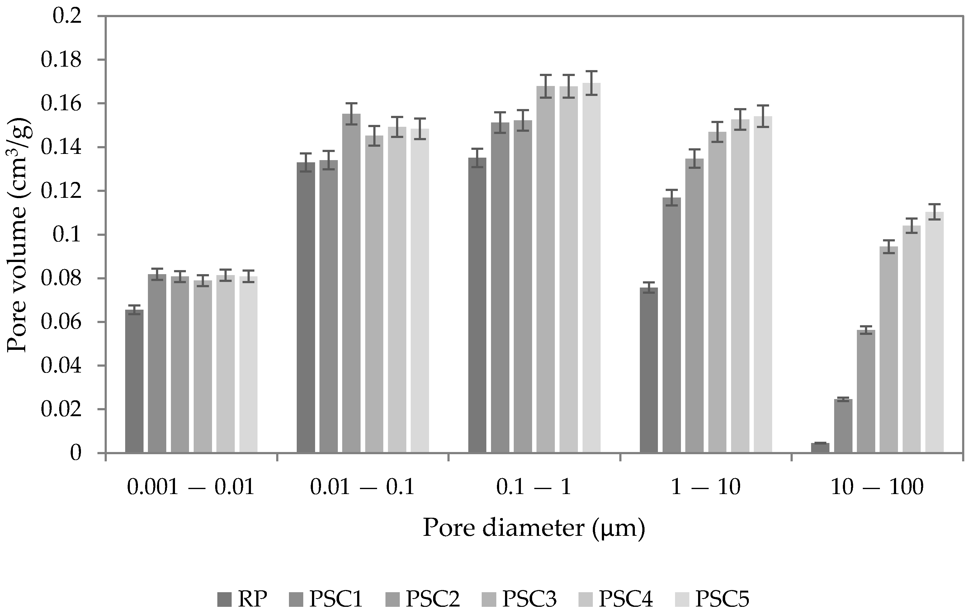 Applsci 10 09116 g003