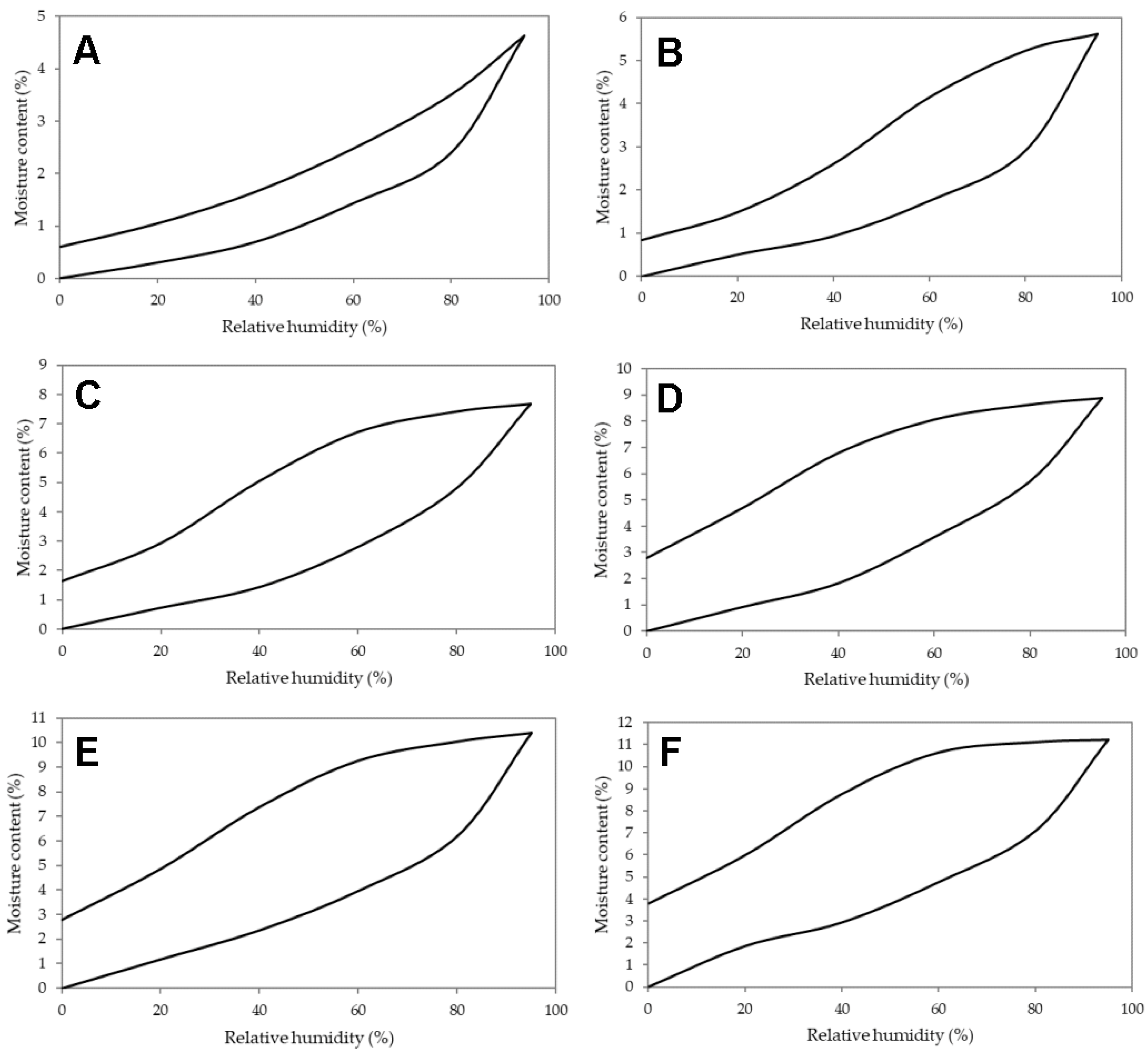 Applsci 10 09116 g006
