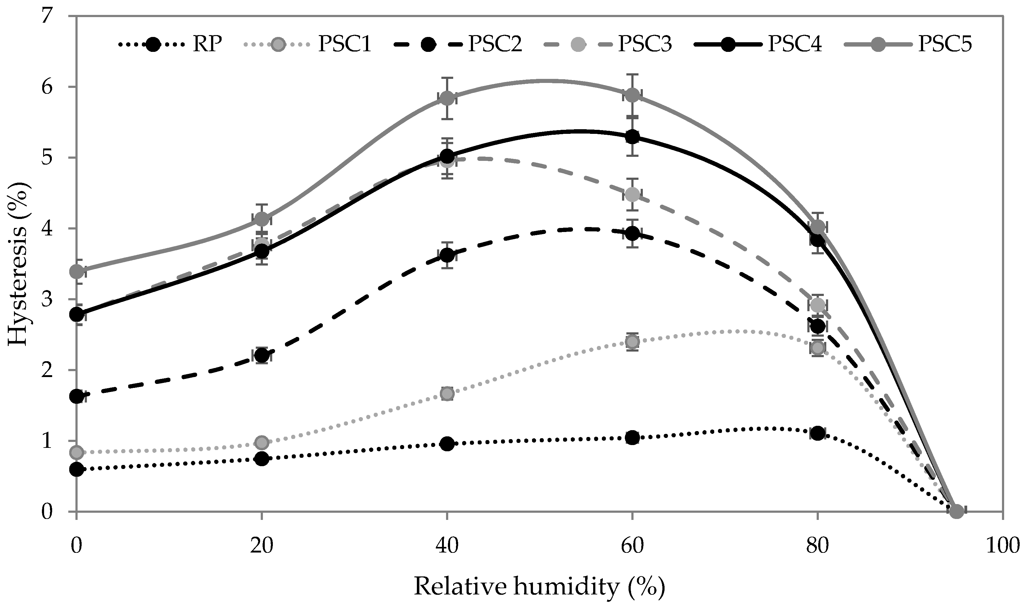 Applsci 10 09116 g007