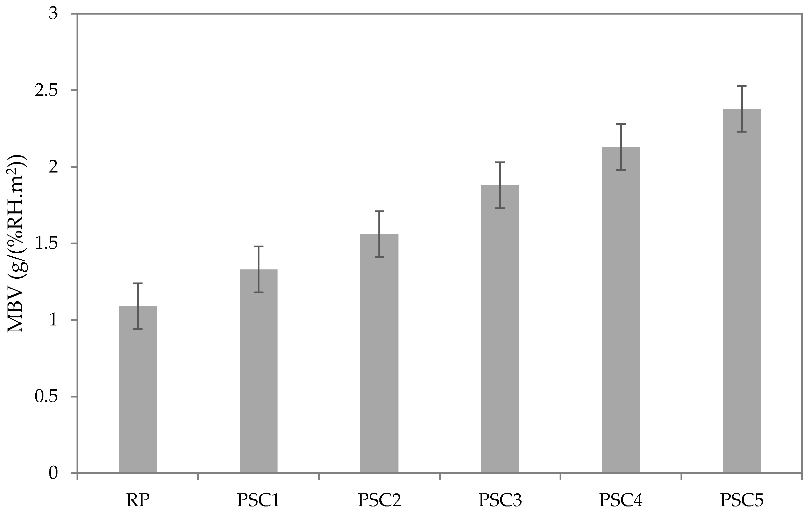 Applsci 10 09116 g008