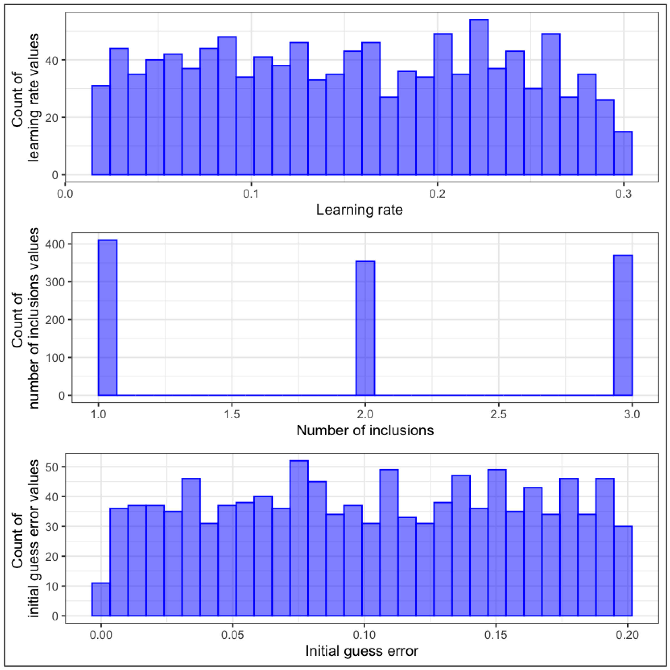 Applied Sciences Free Full Text Image Reconstruction In Diffuse Optical Tomography Using Adaptive Moment Gradient Based Optimizers A Statistical Study Html