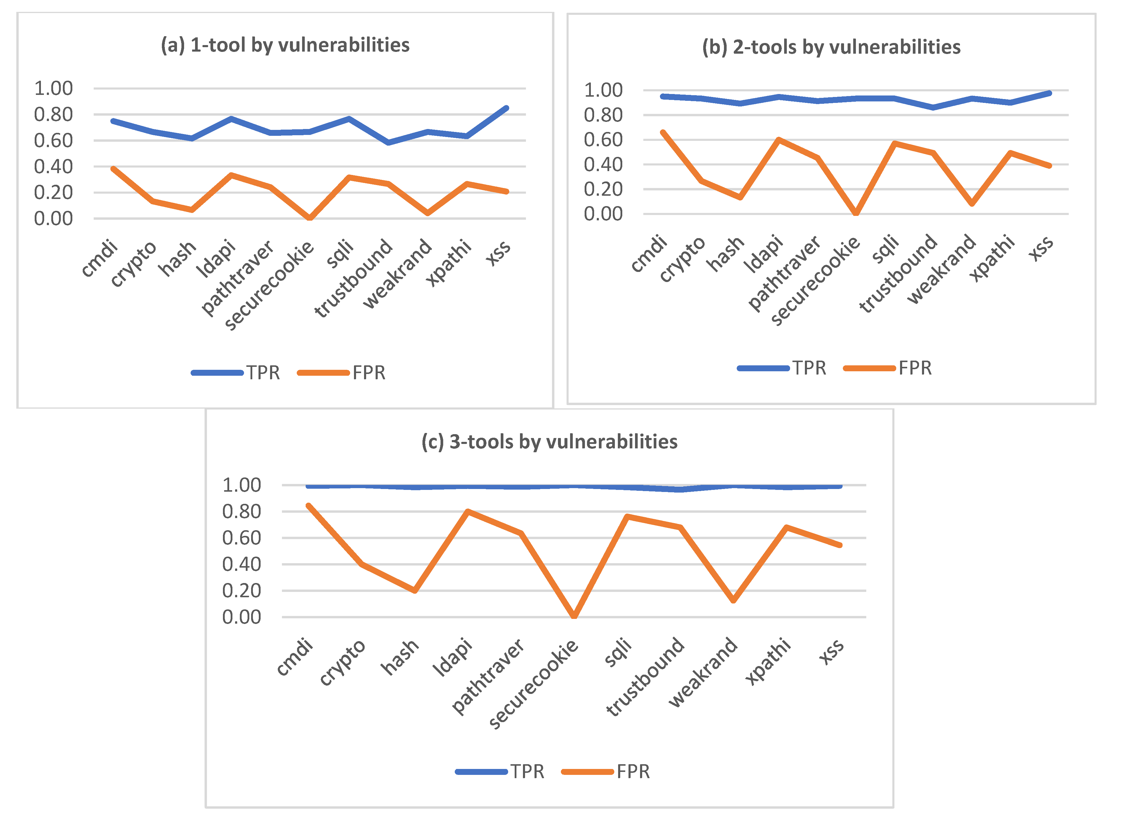 Applsci 10 09119 g003