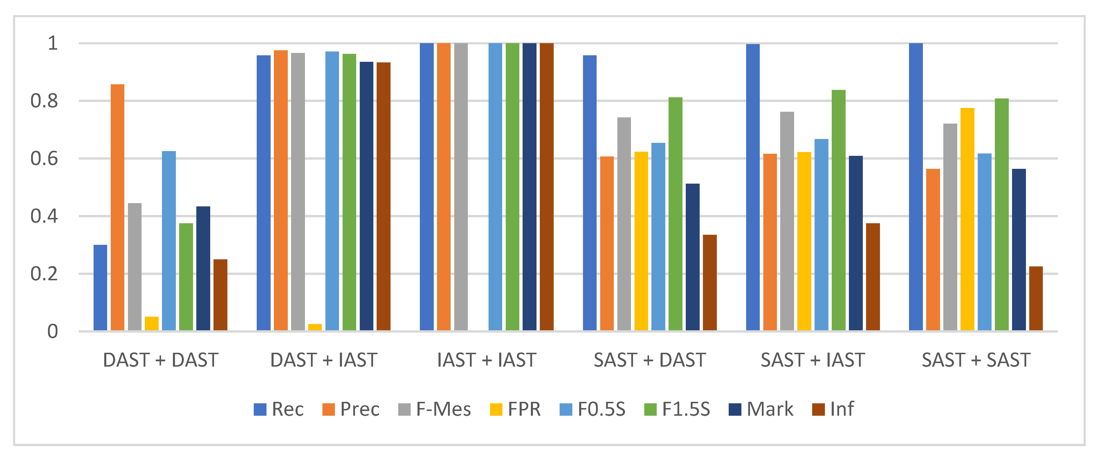 Applsci 10 09119 g005