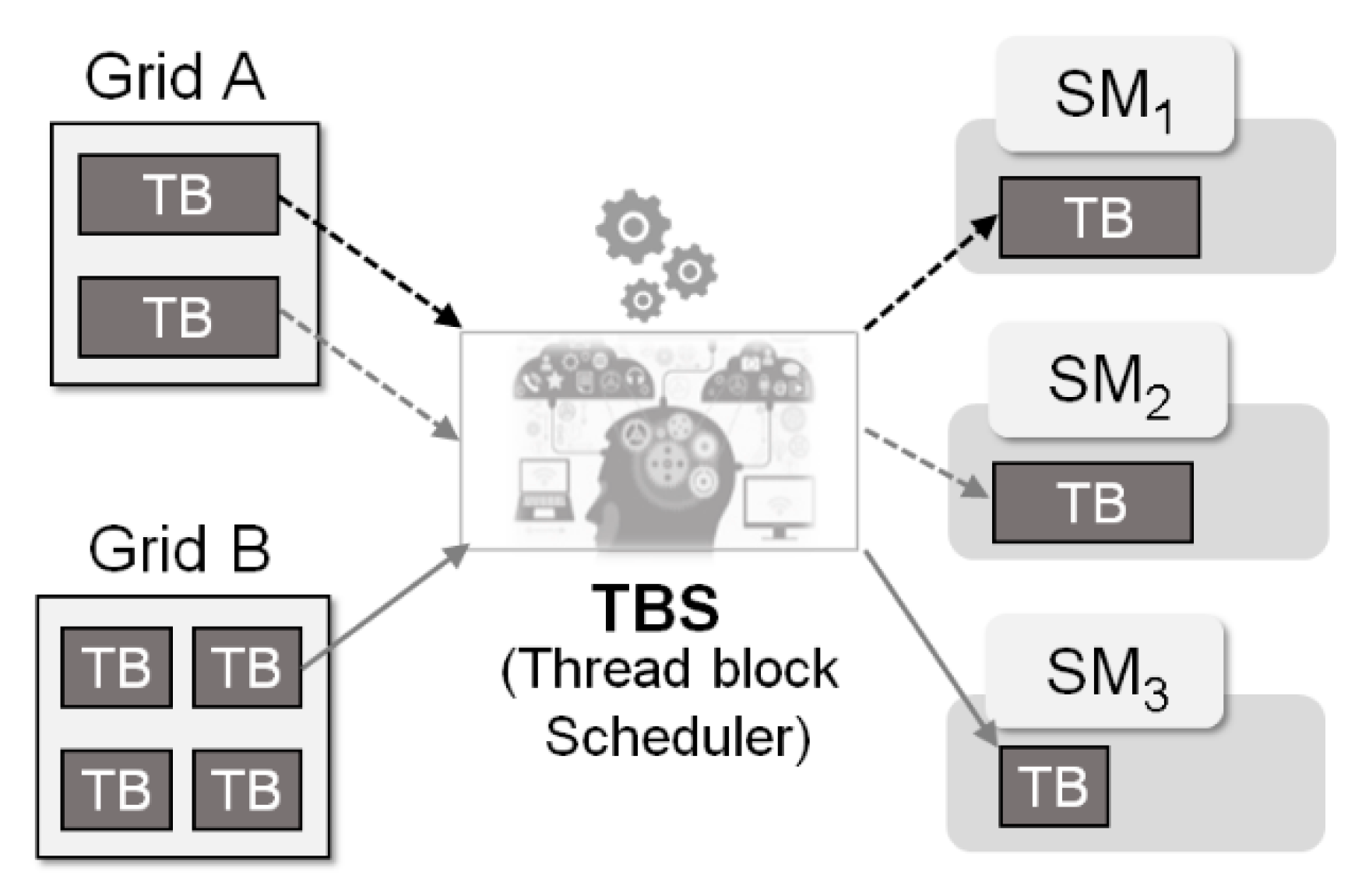 Applied Sciences Free FullText Performance Analysis of Thread