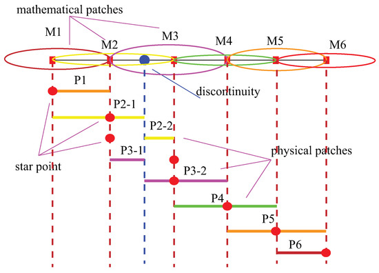 NMM mathematical and physical meshes.