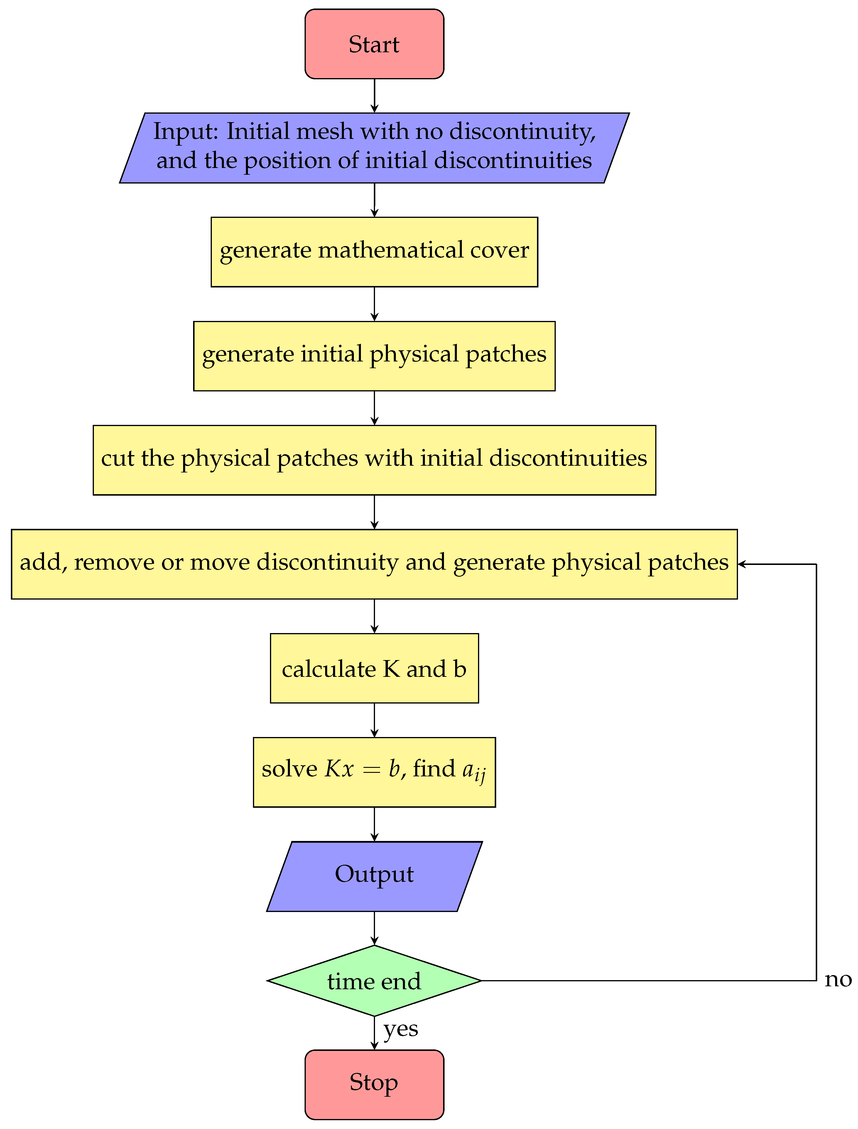 Applsci 10 09123 g003