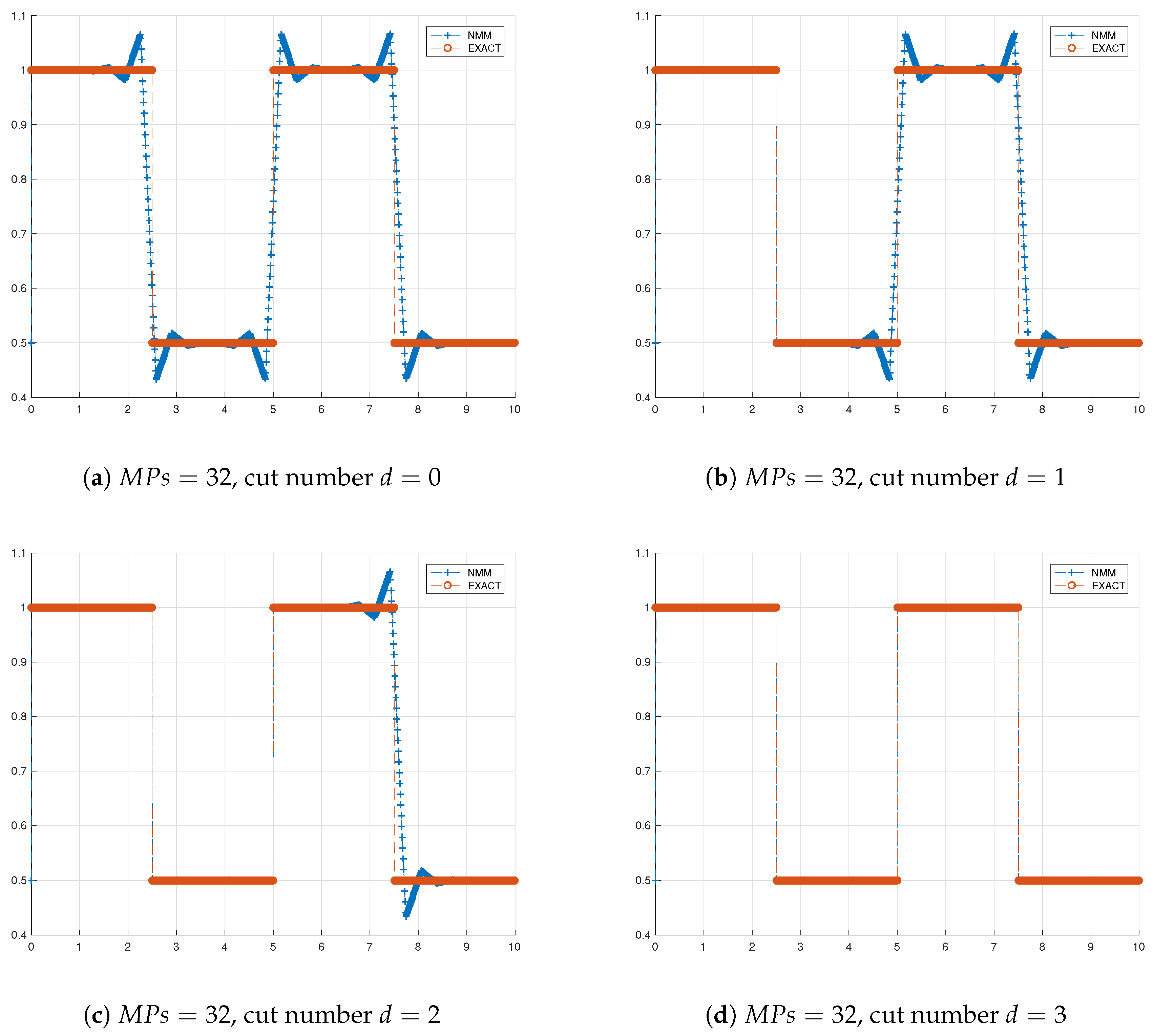 Applsci 10 09123 g006