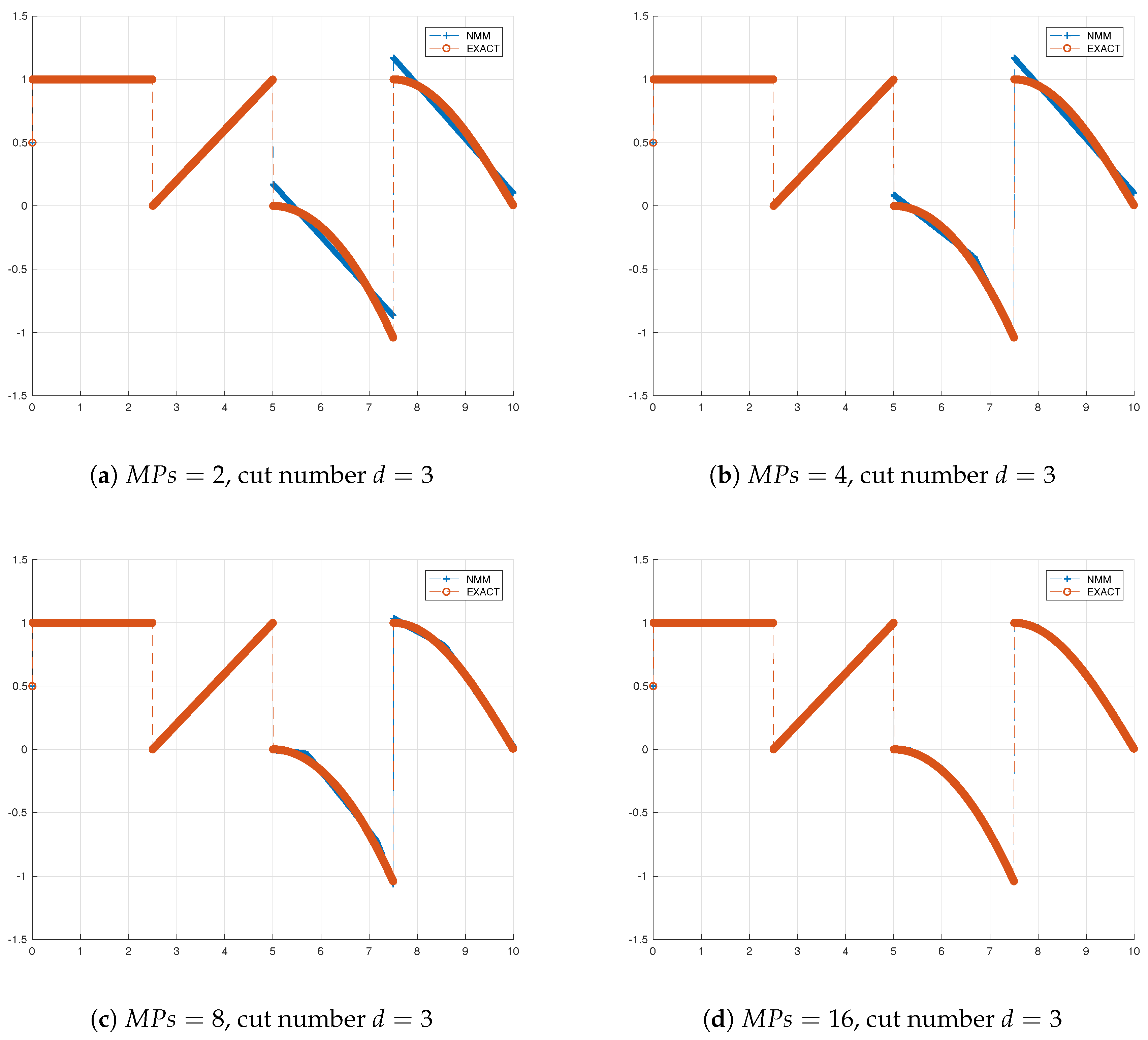 Applsci 10 09123 g008a