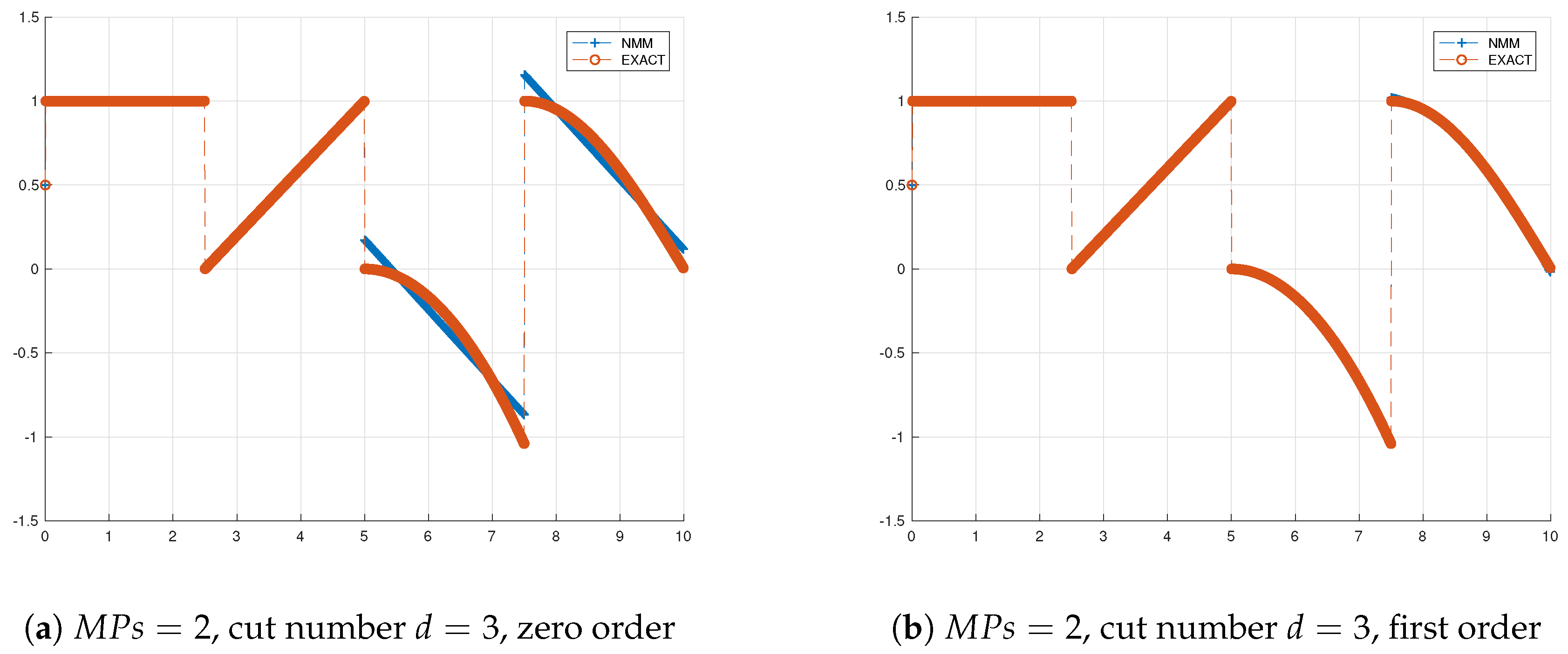 Applsci 10 09123 g009